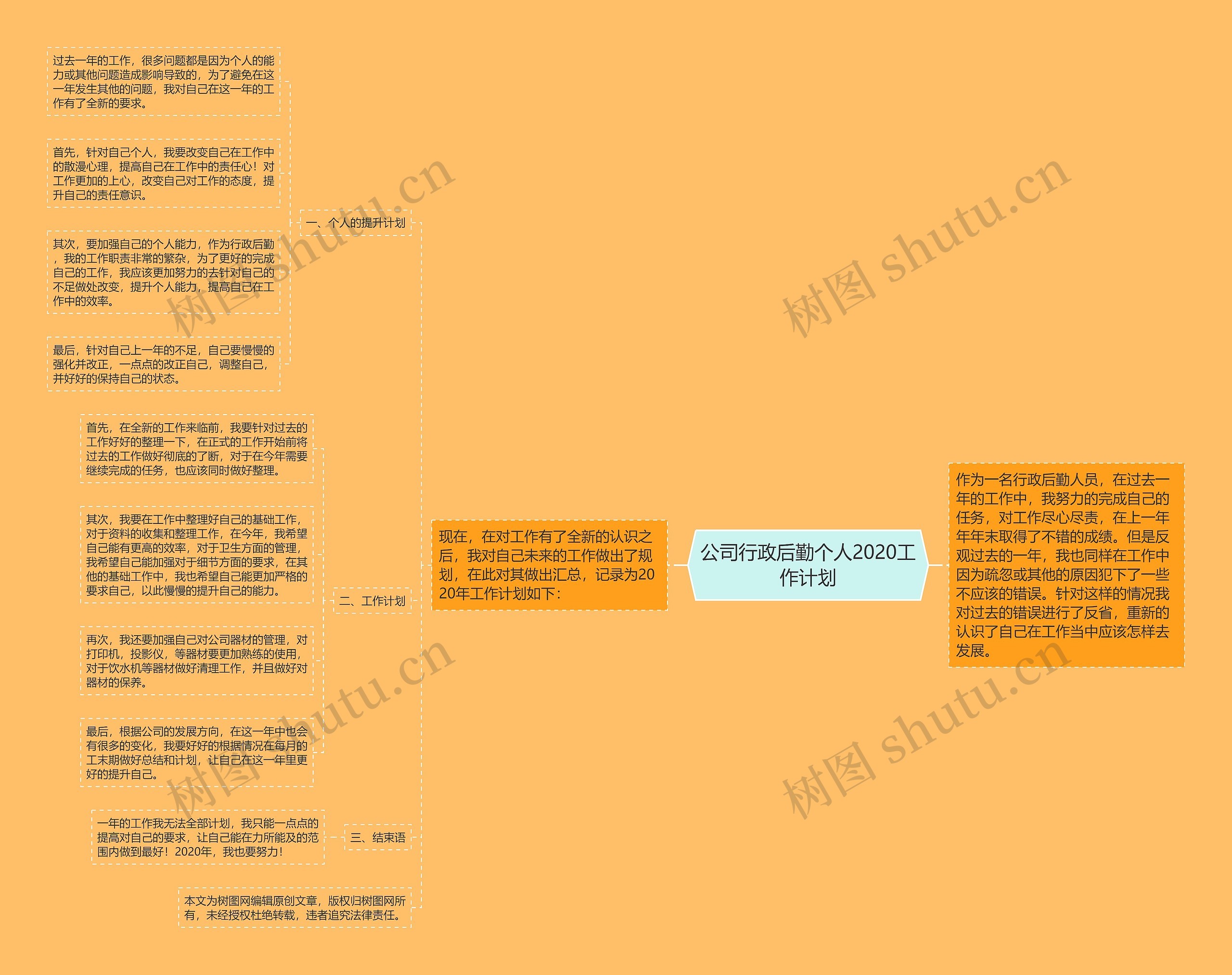 公司行政后勤个人2020工作计划思维导图