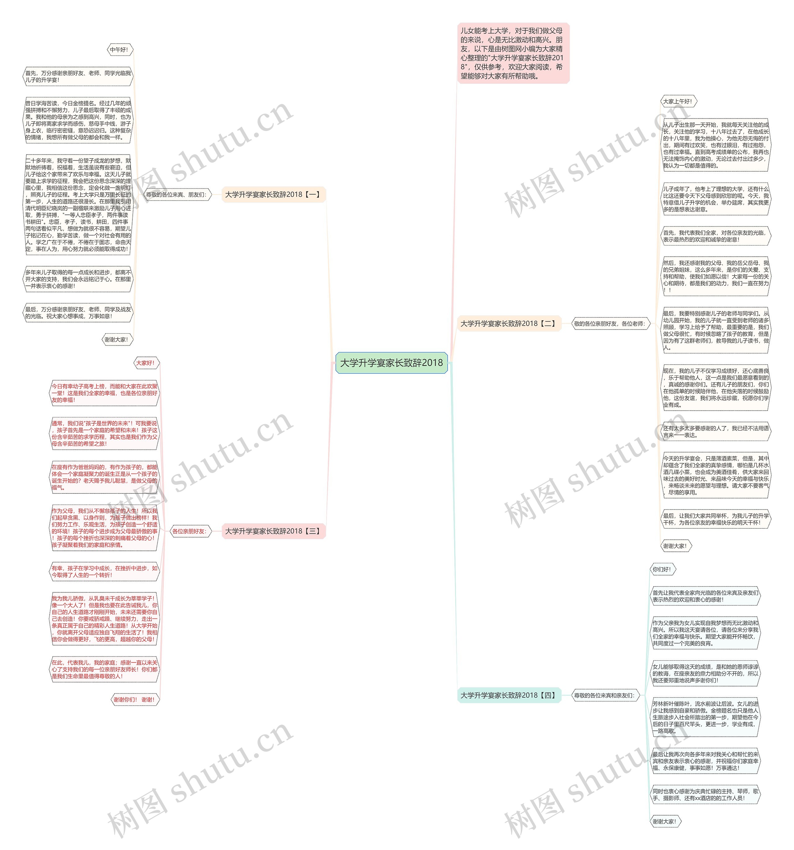 大学升学宴家长致辞2018思维导图