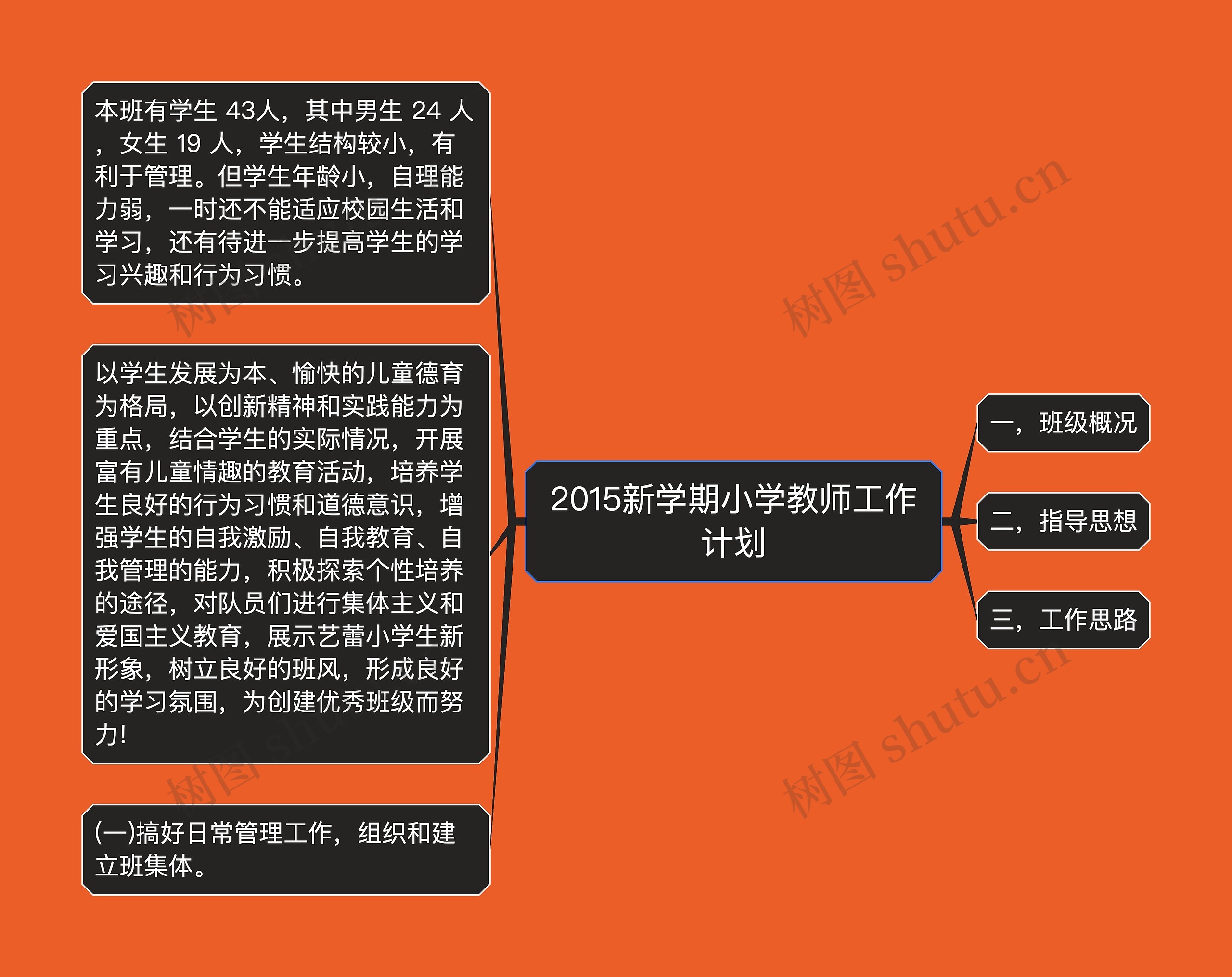 2015新学期小学教师工作计划思维导图