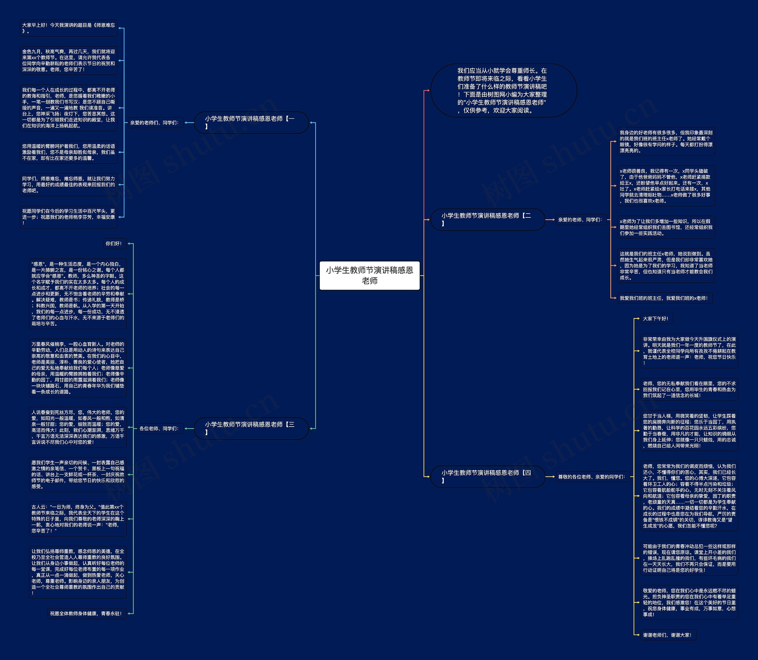 小学生教师节演讲稿感恩老师思维导图