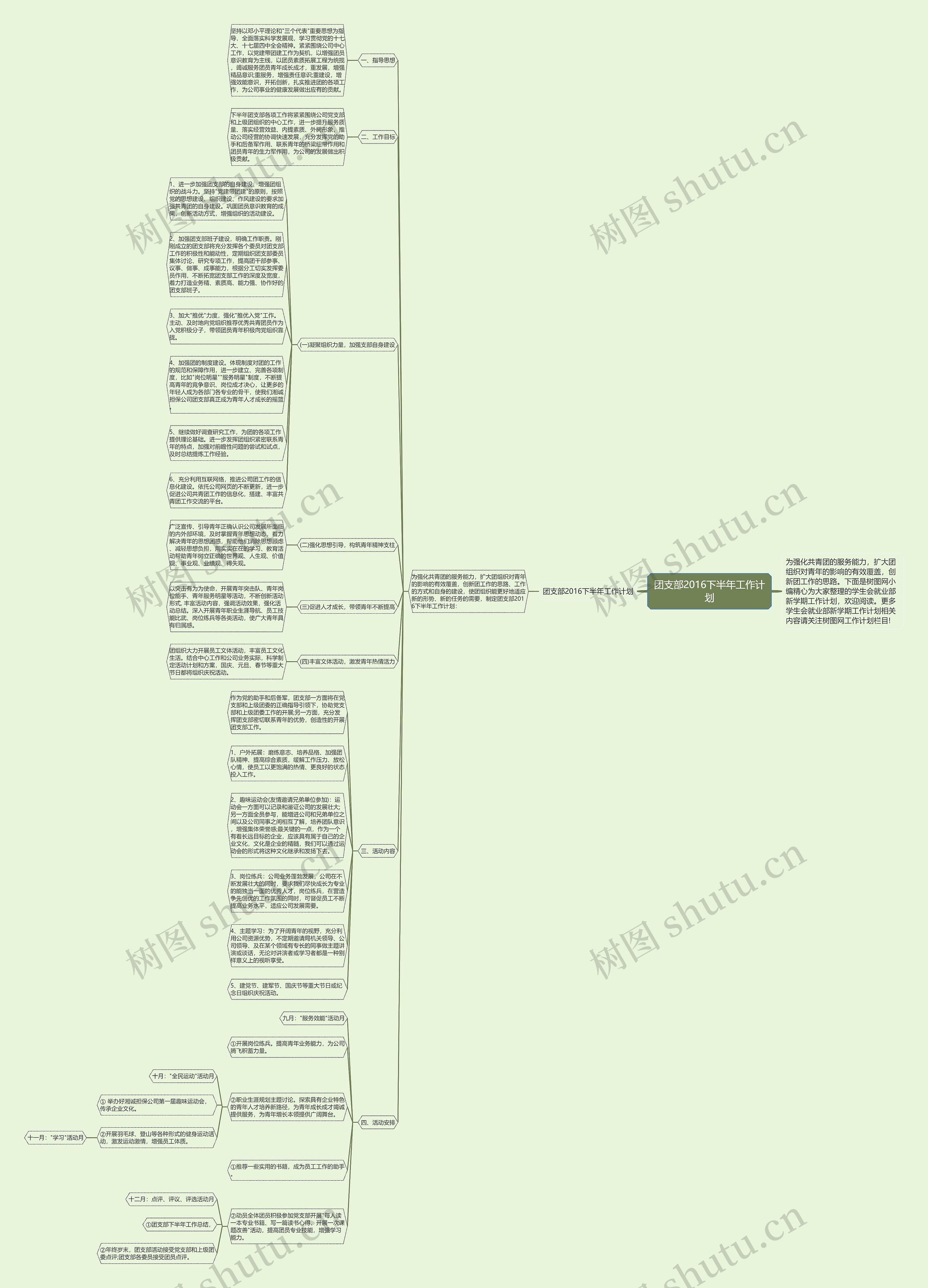 团支部2016下半年工作计划思维导图
