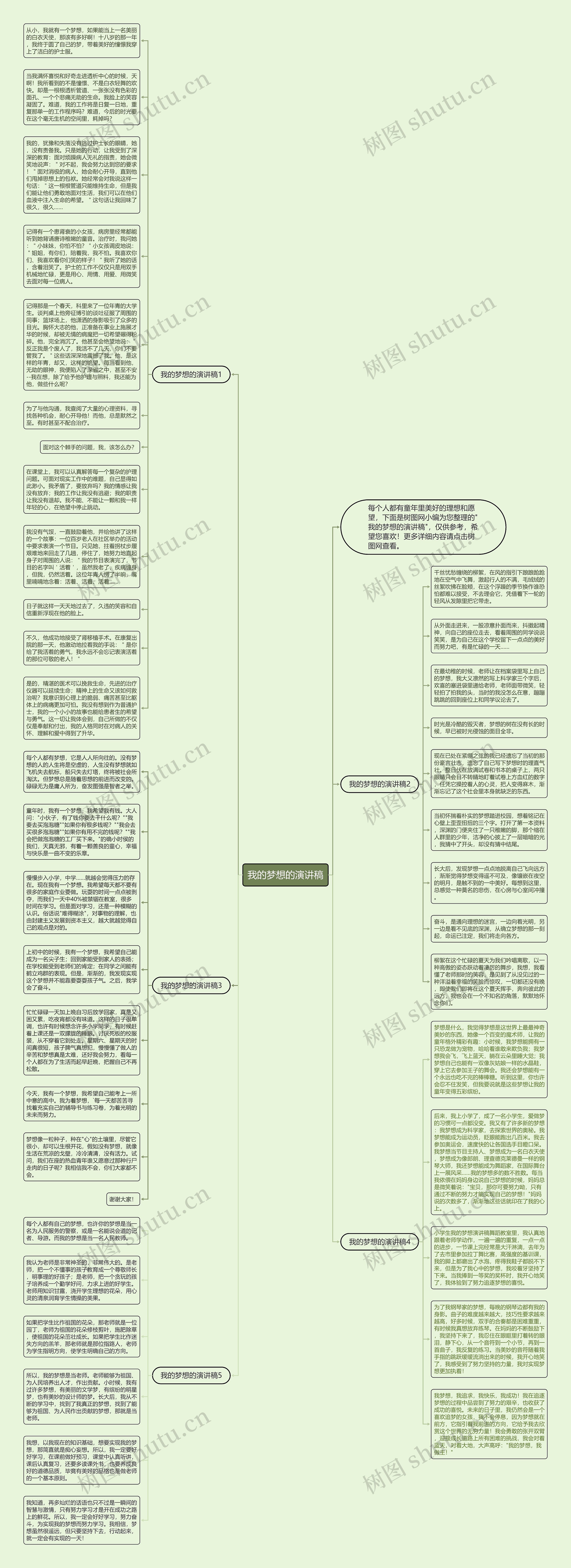 我的梦想的演讲稿思维导图
