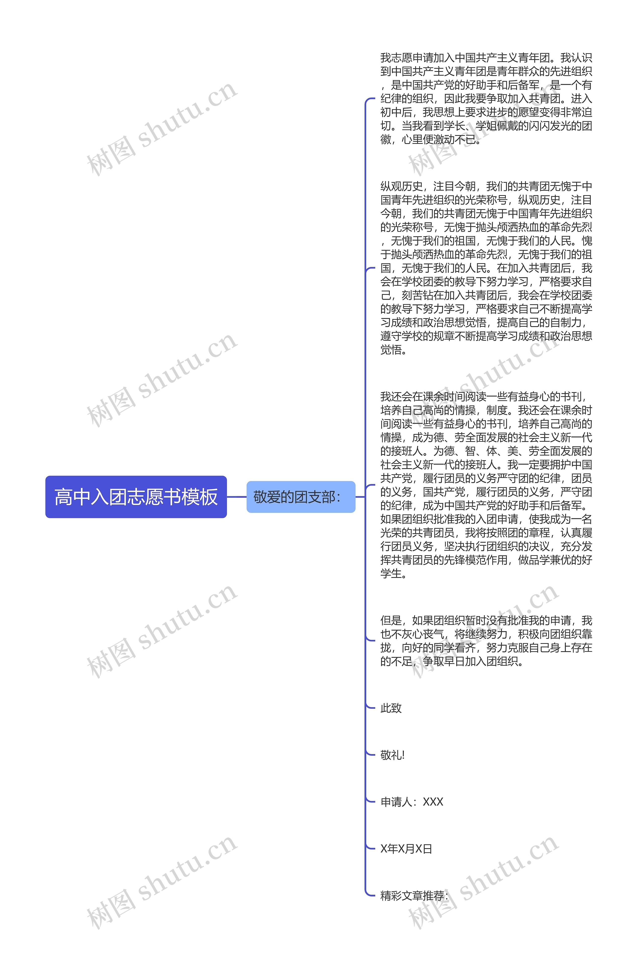 高中入团志愿书思维导图
