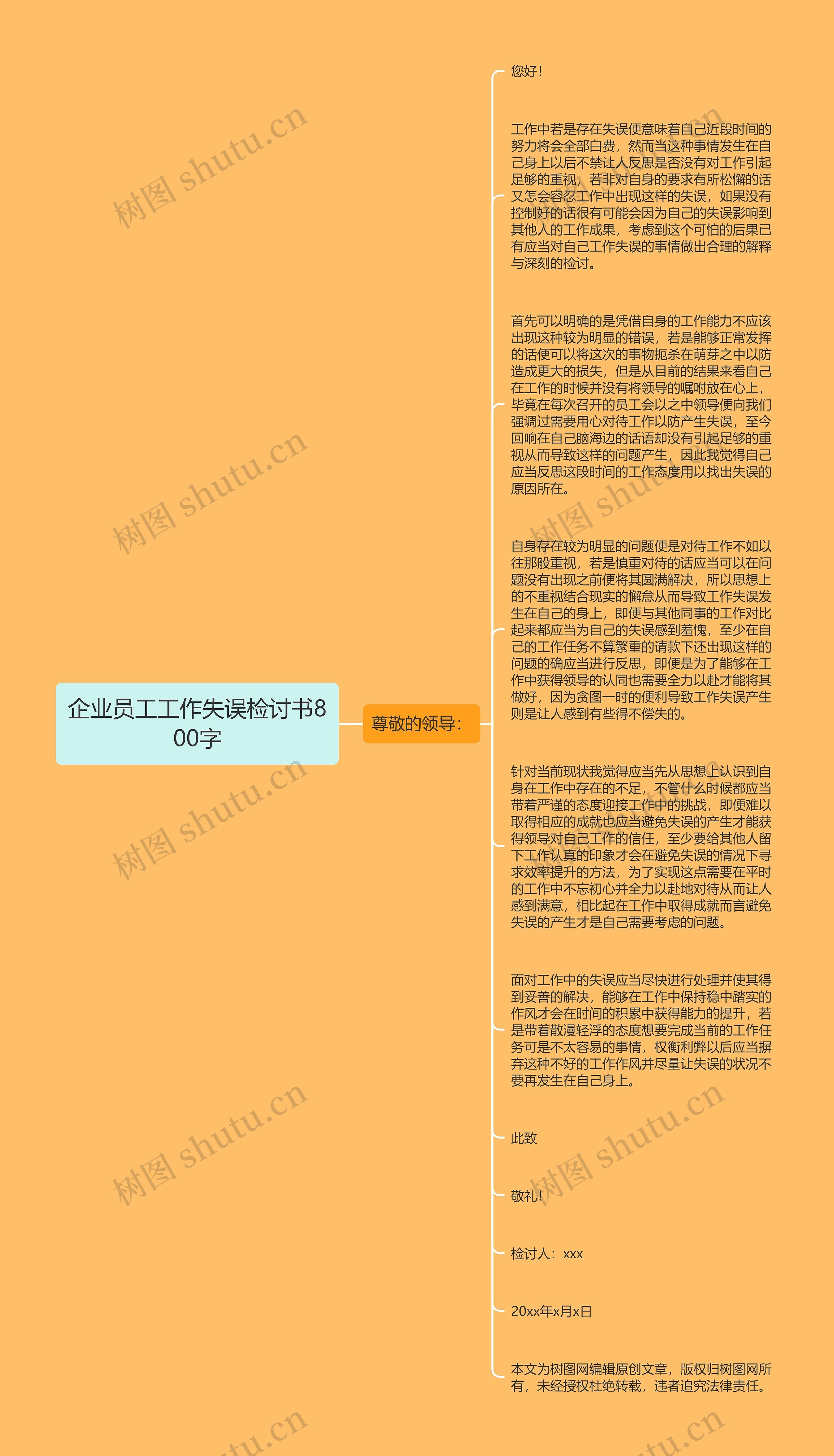 企业员工工作失误检讨书800字