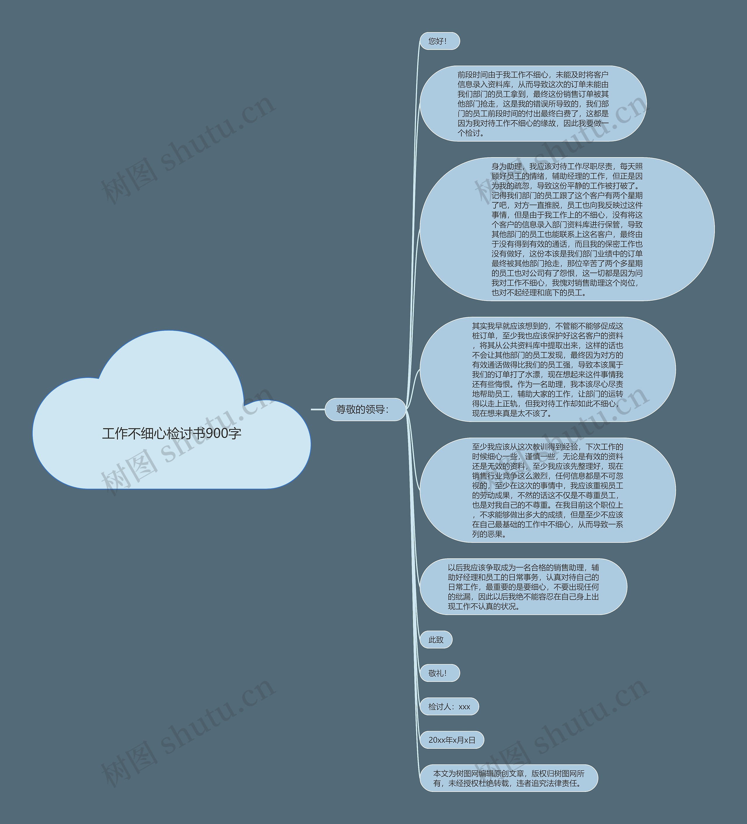 工作不细心检讨书900字思维导图