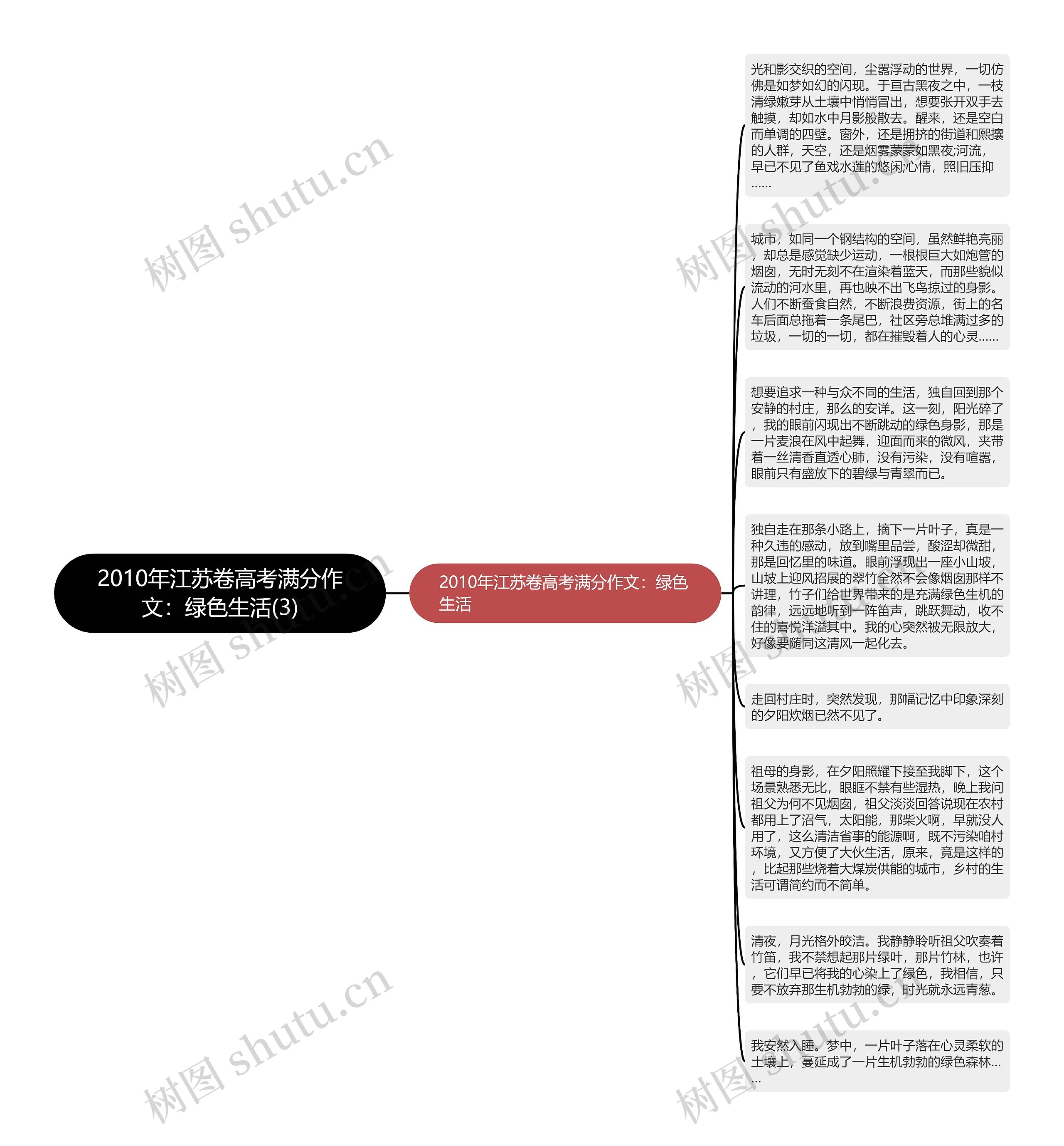 2010年江苏卷高考满分作文：绿色生活(3)