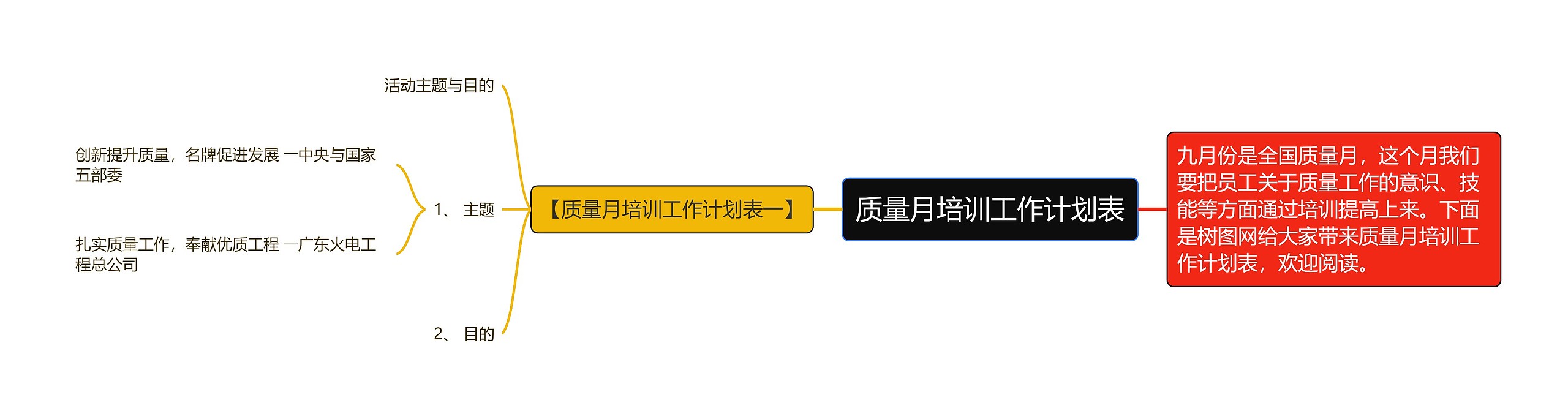 质量月培训工作计划表