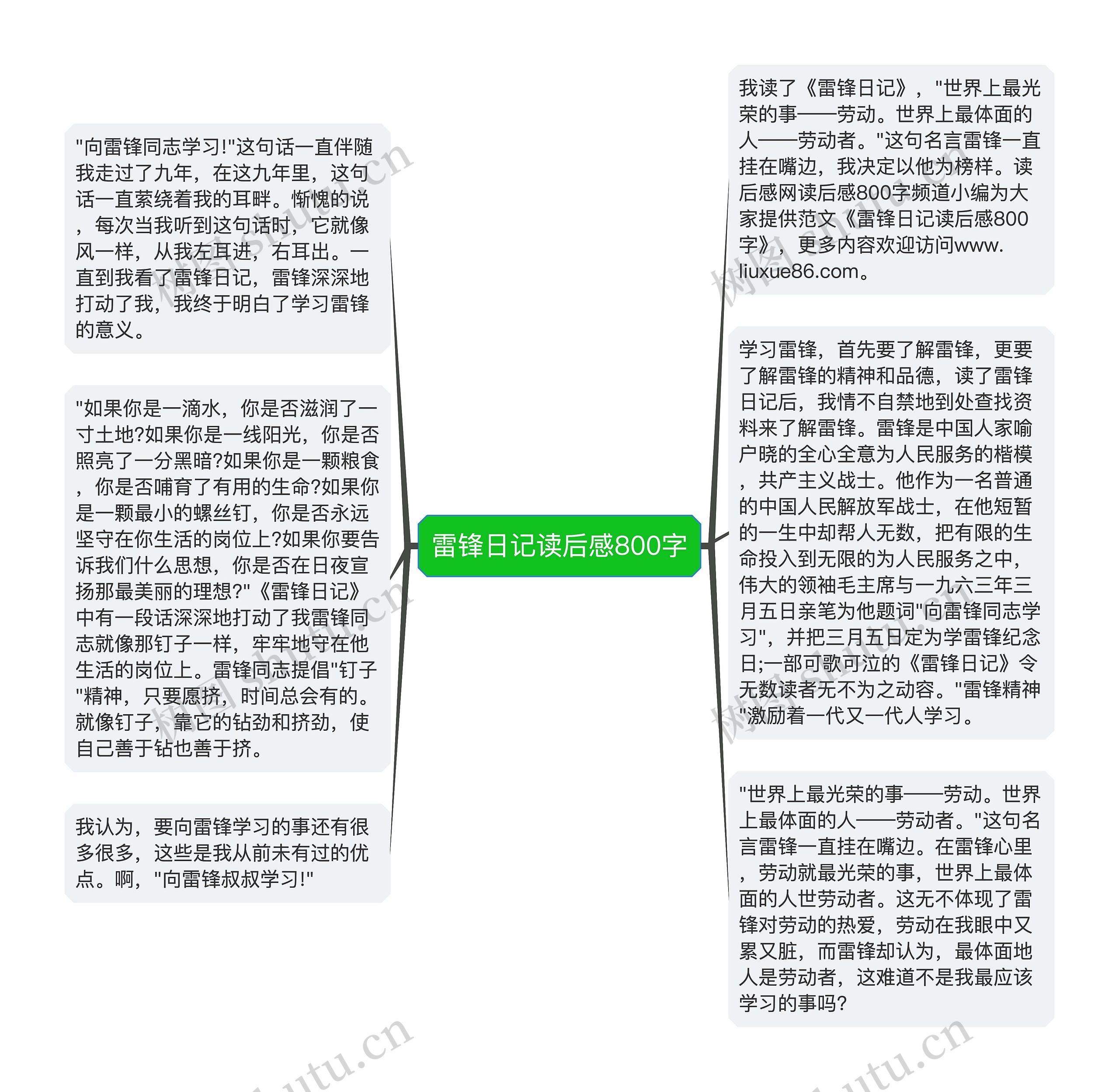 雷锋日记读后感800字思维导图