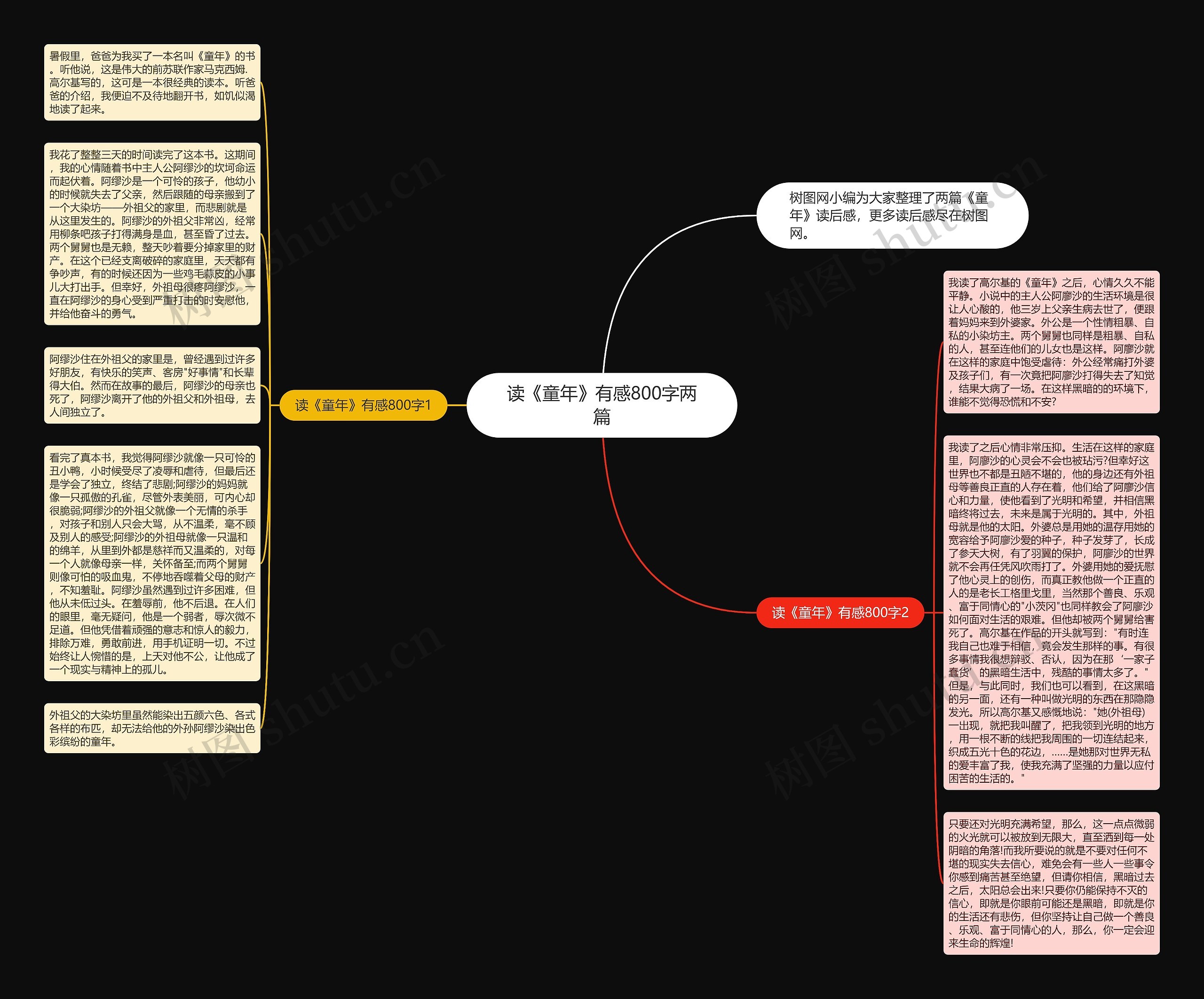 读《童年》有感800字两篇思维导图