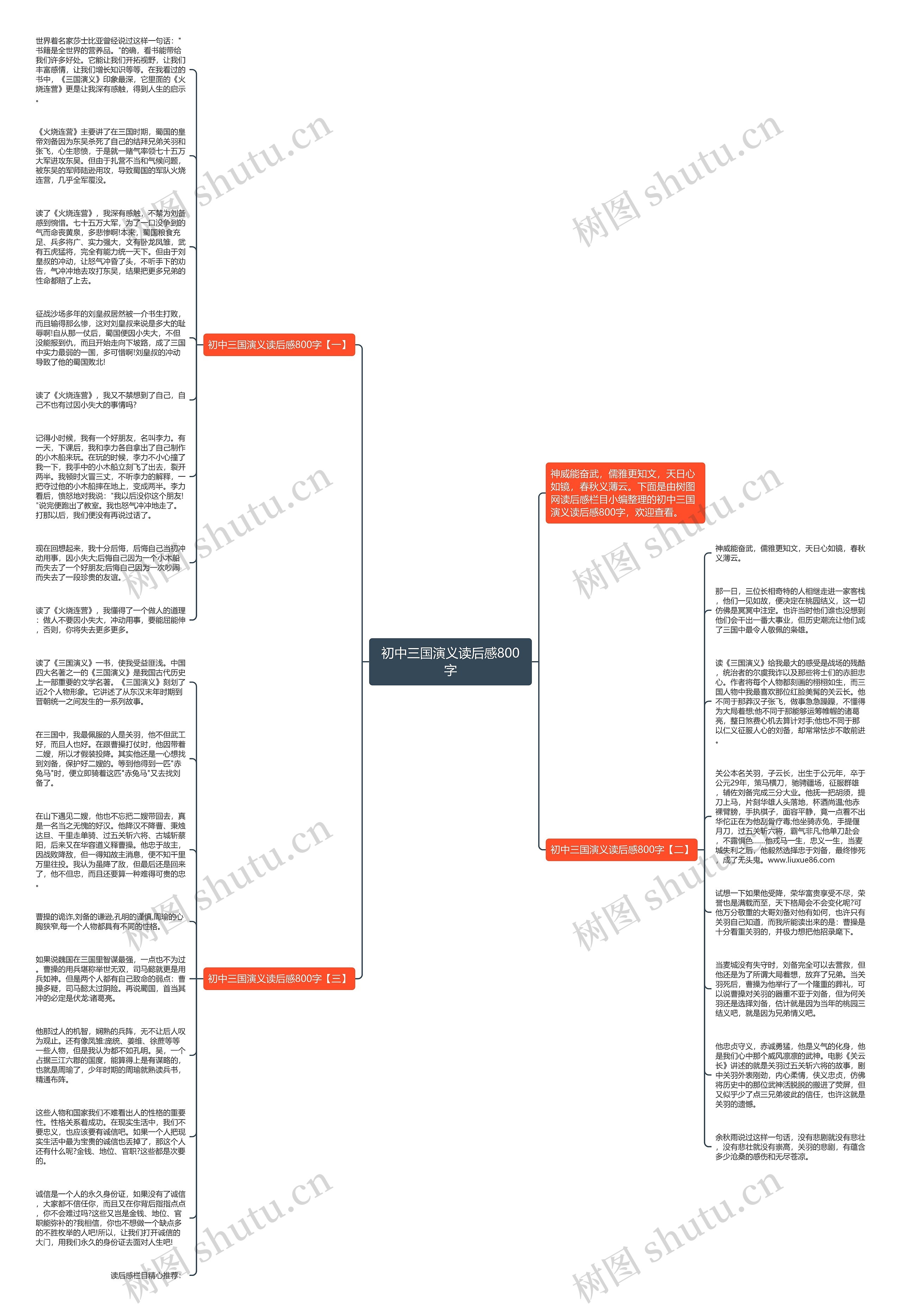 初中三国演义读后感800字思维导图