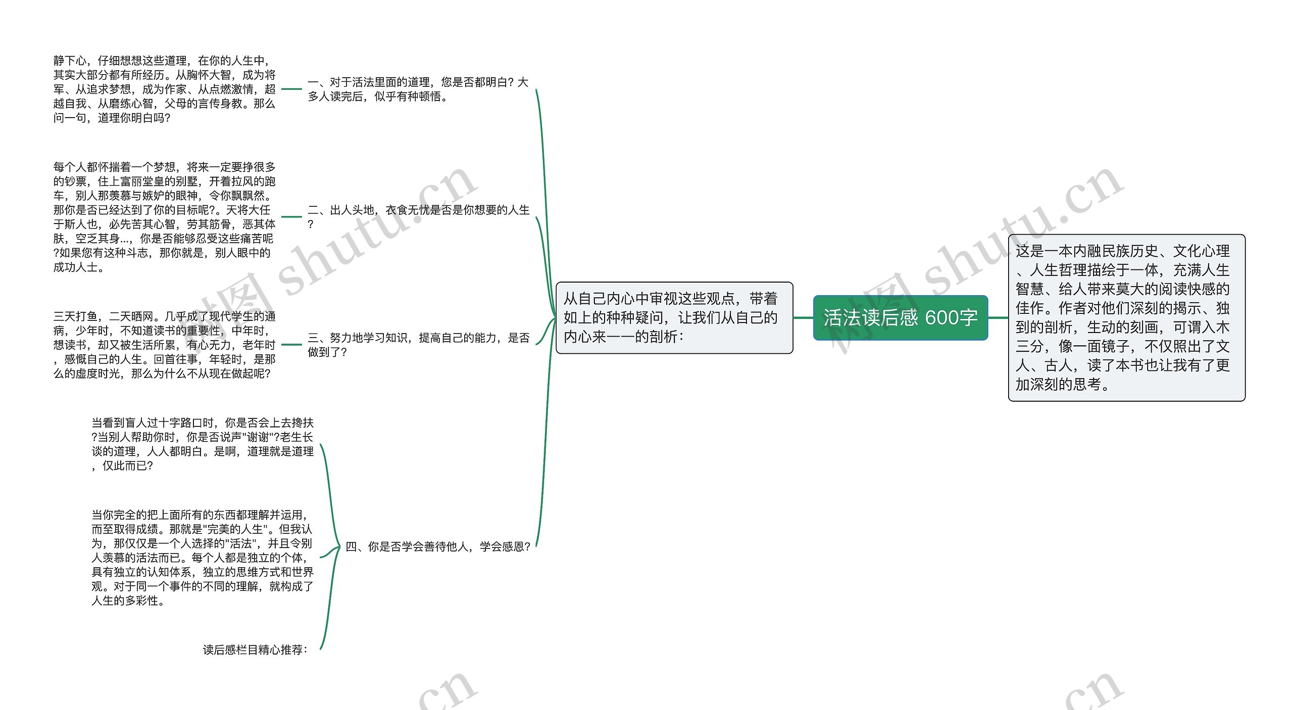 活法读后感 600字思维导图