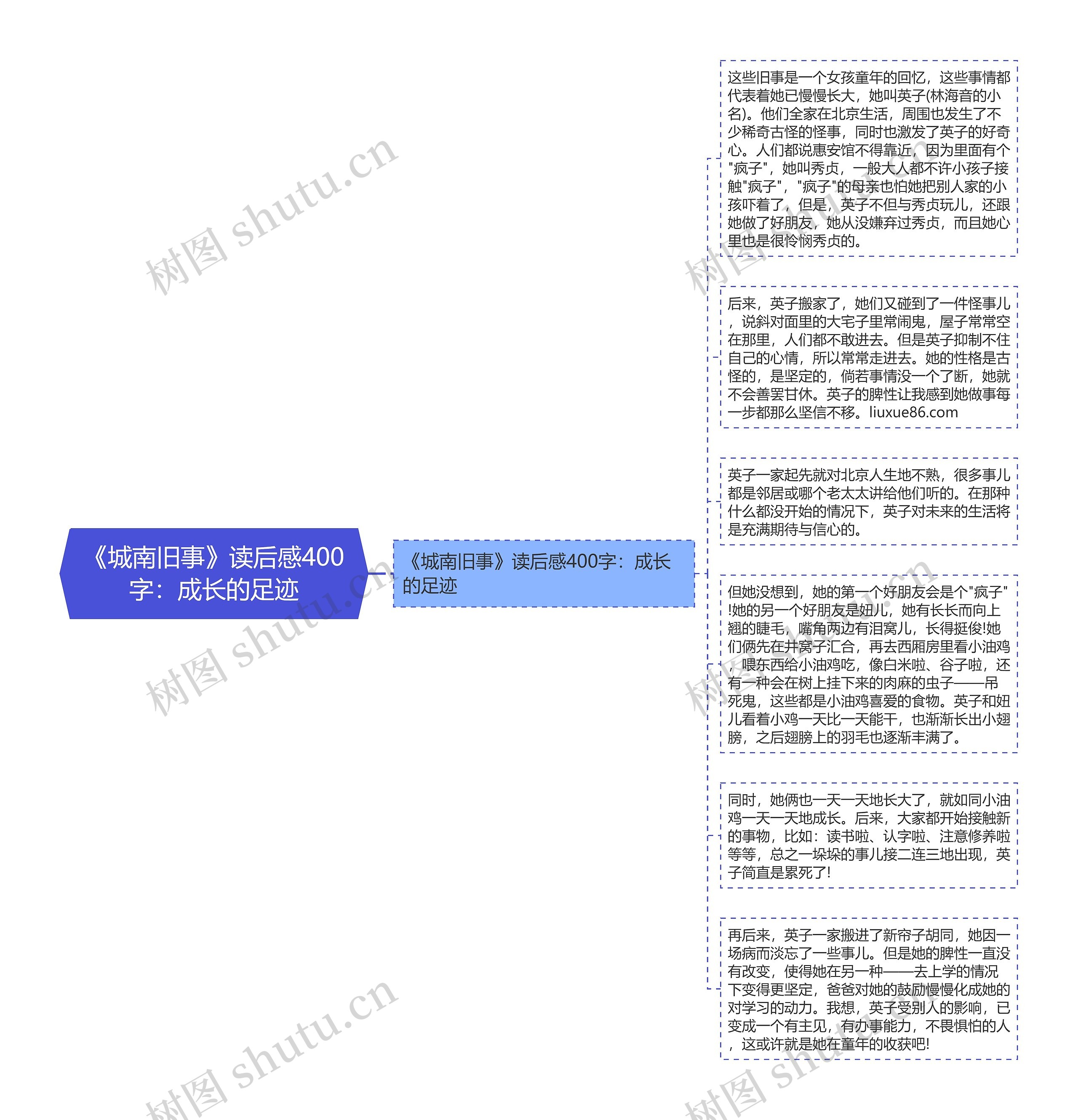 《城南旧事》读后感400字：成长的足迹思维导图