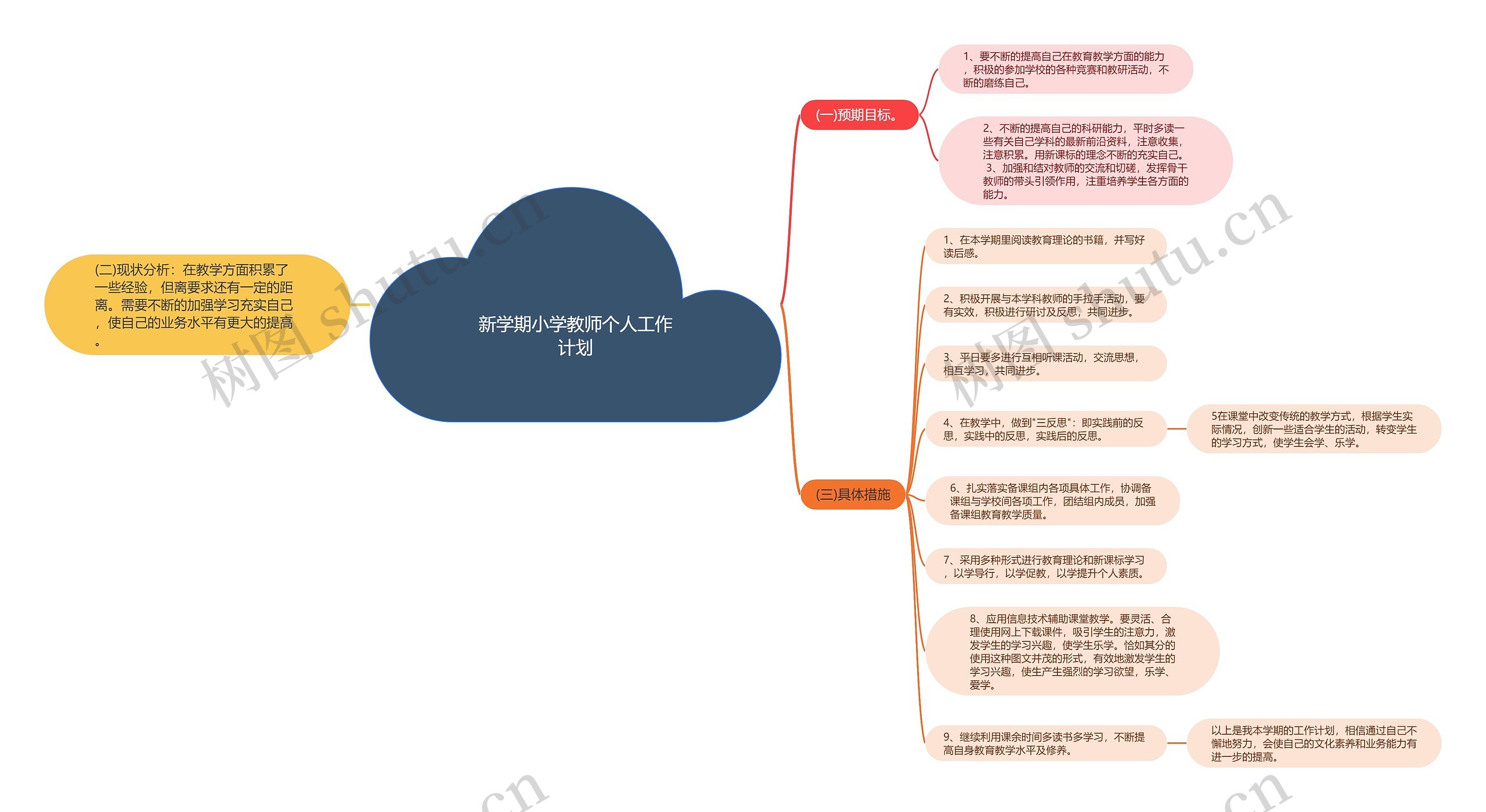 新学期小学教师个人工作计划思维导图