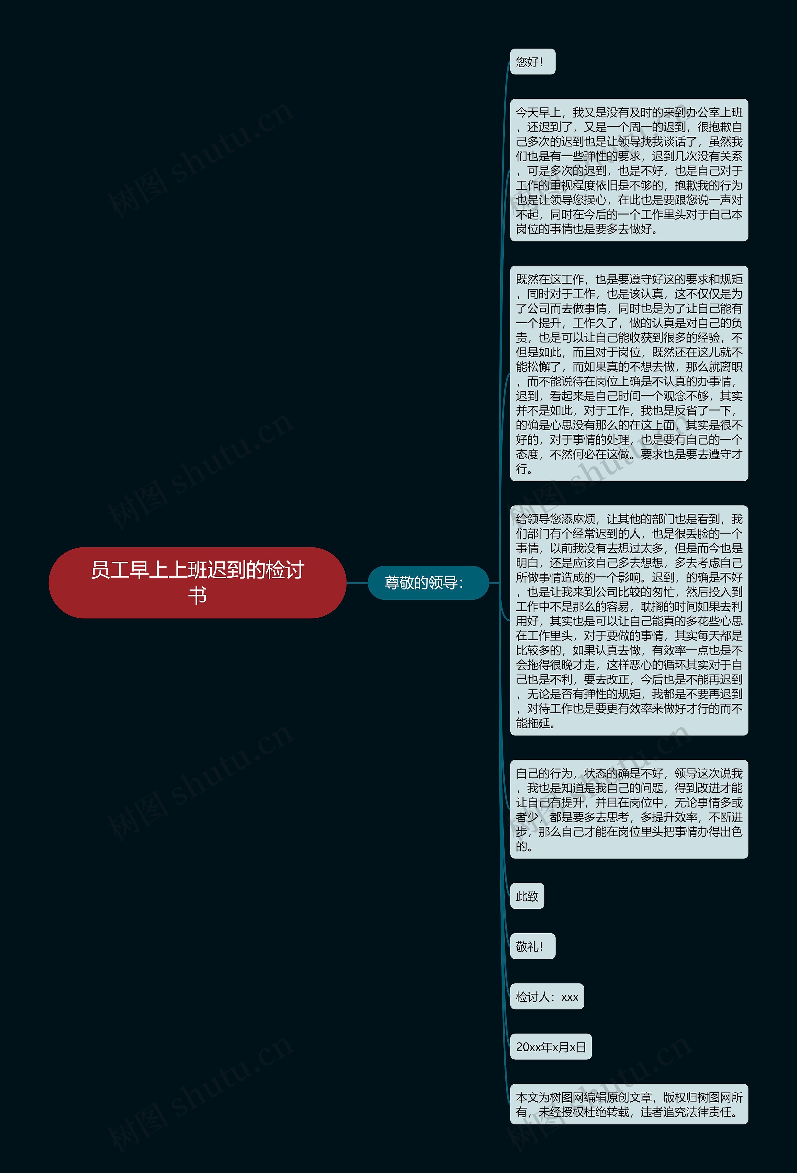员工早上上班迟到的检讨书