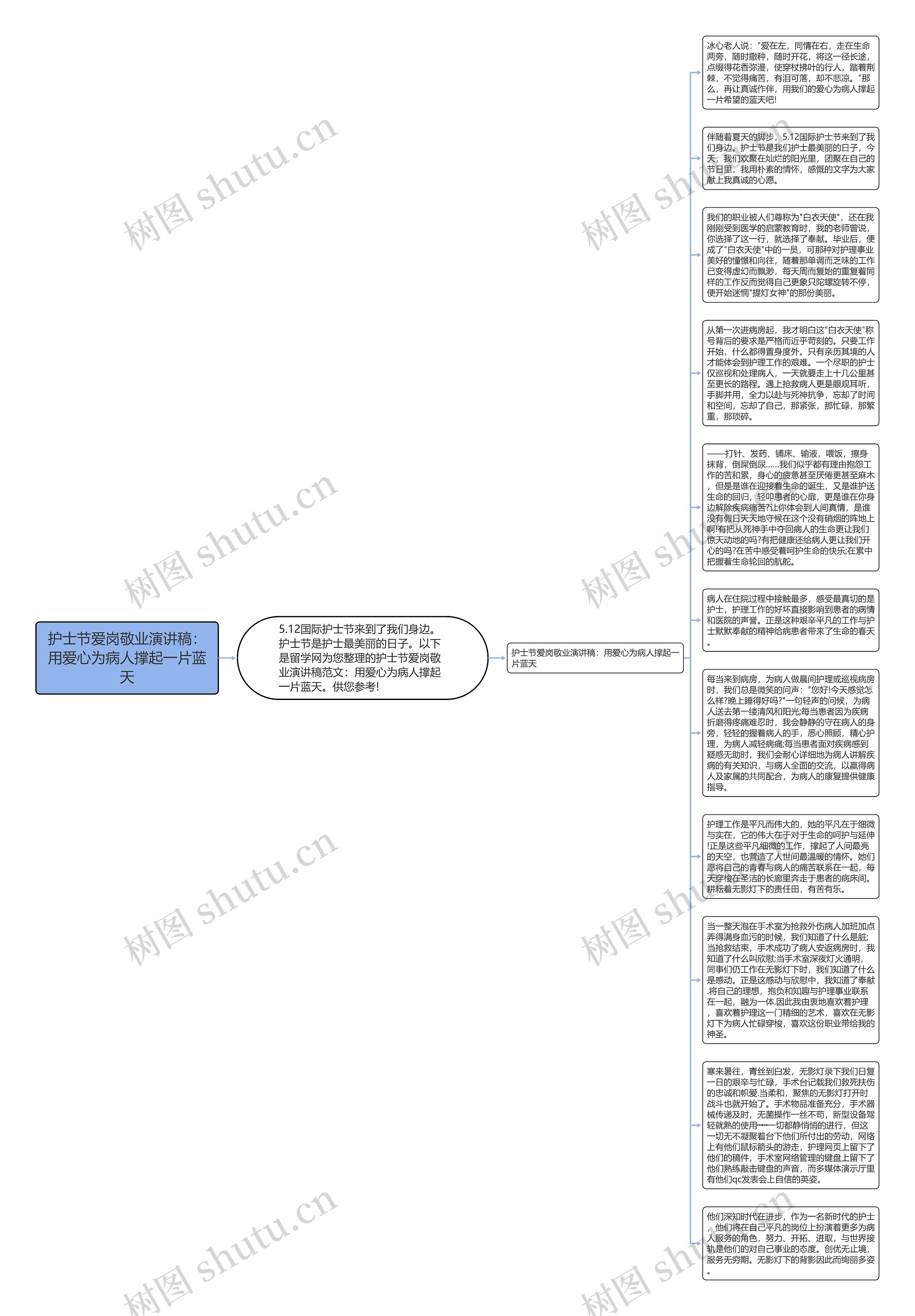 护士节爱岗敬业演讲稿：用爱心为病人撑起一片蓝天