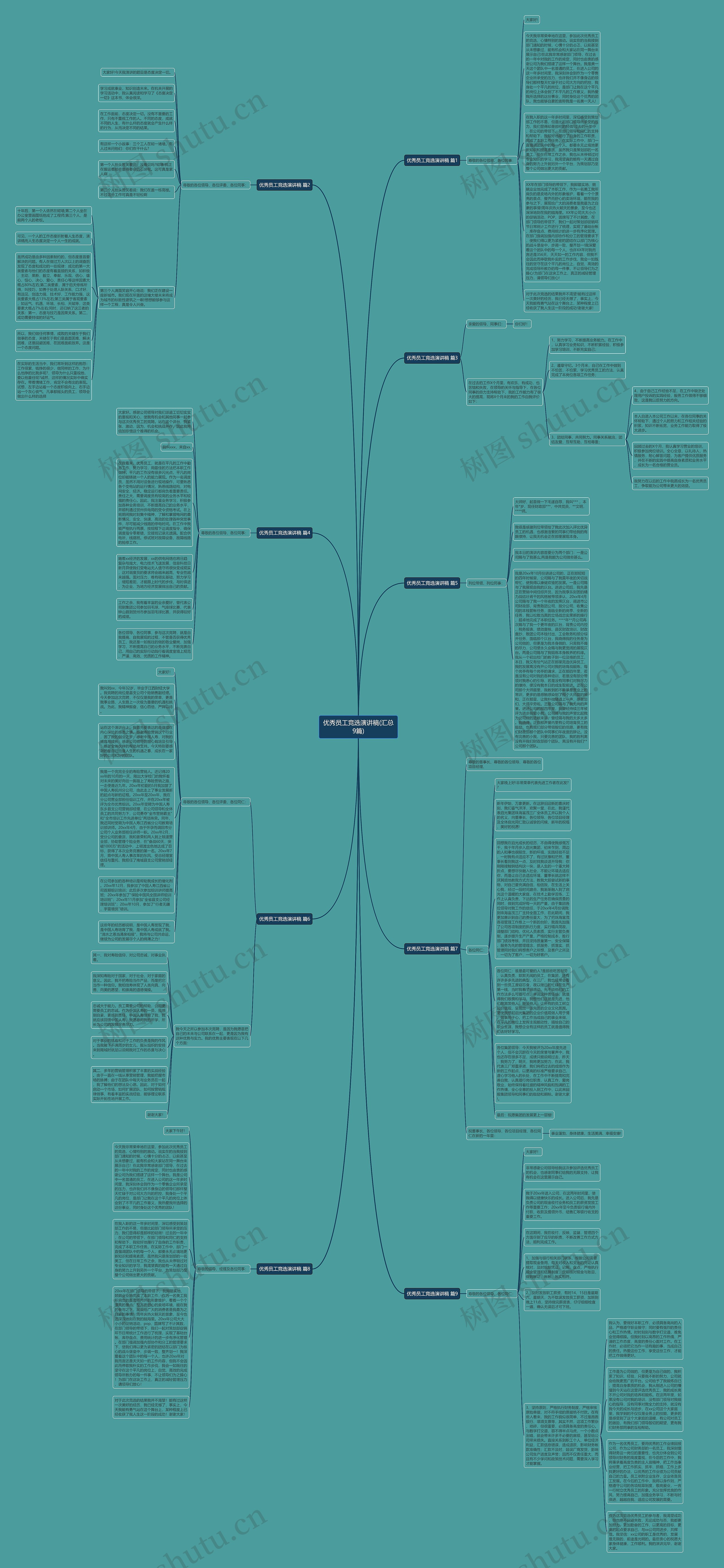 优秀员工竞选演讲稿(汇总9篇)思维导图高清图 优秀员工竞选演讲稿(汇总9篇)思维导图