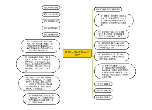 高考语文常见易混成语异同辨析