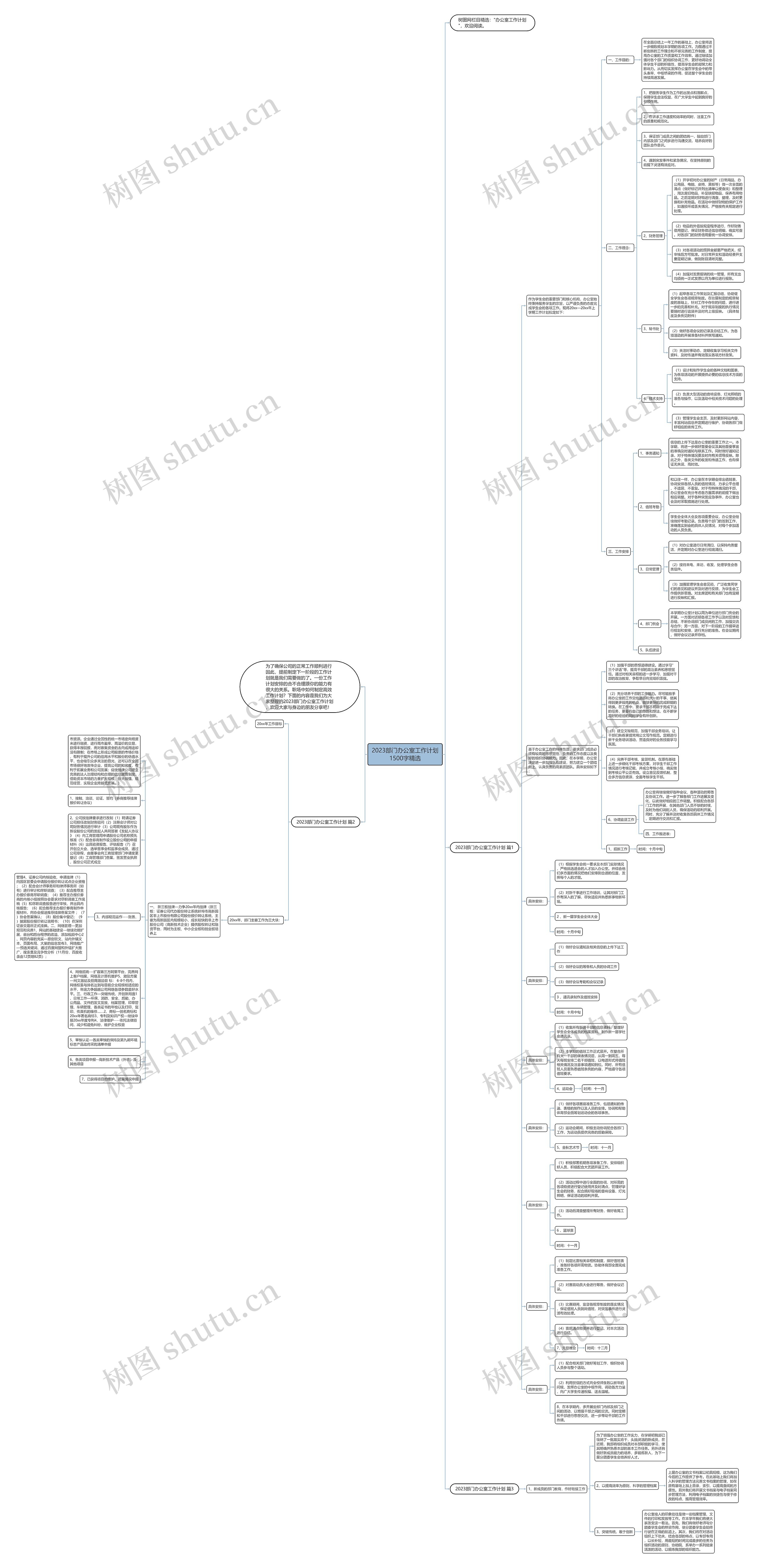 2023部门办公室工作计划1500字精选思维导图