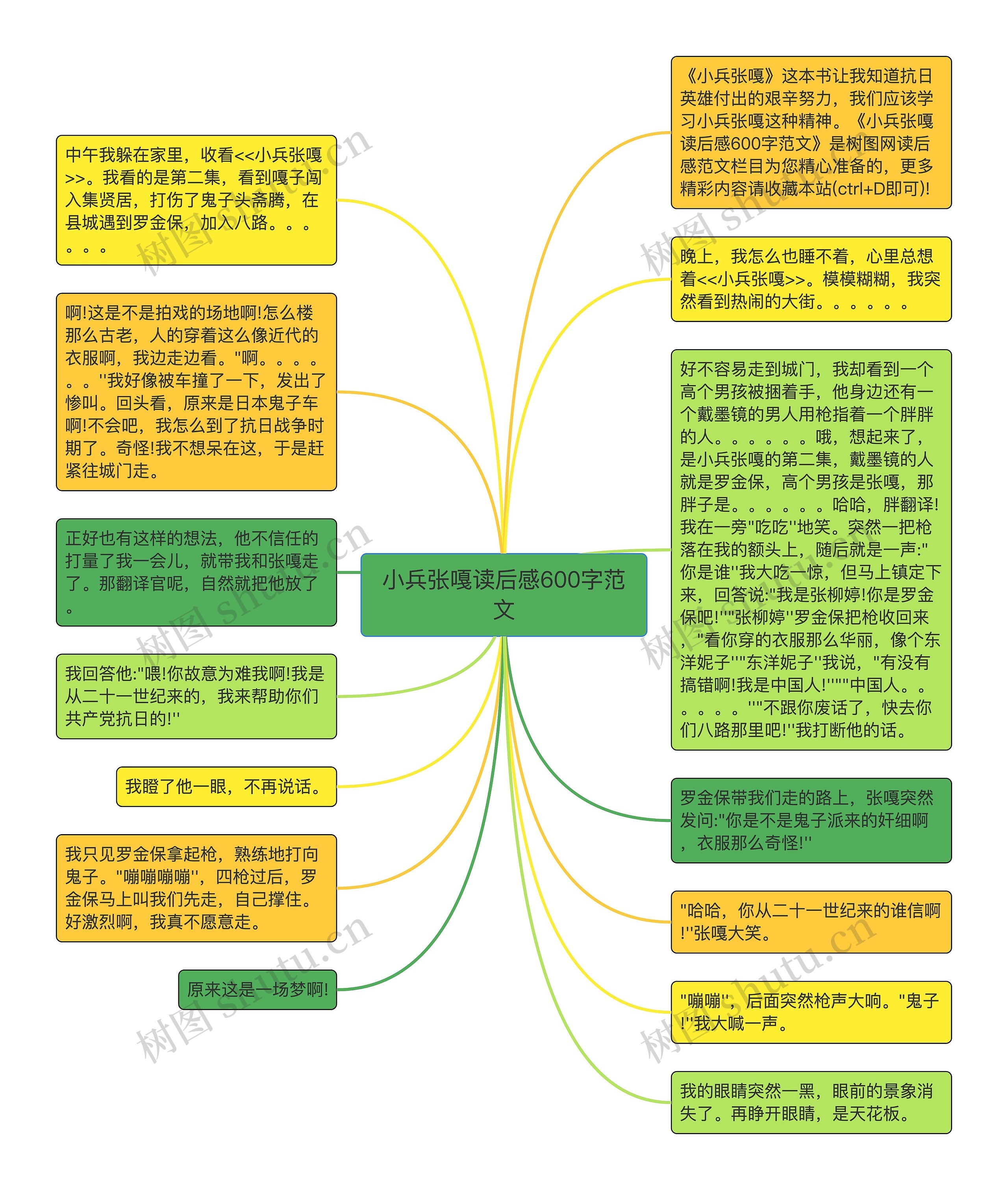 小兵张嘎读后感600字范文