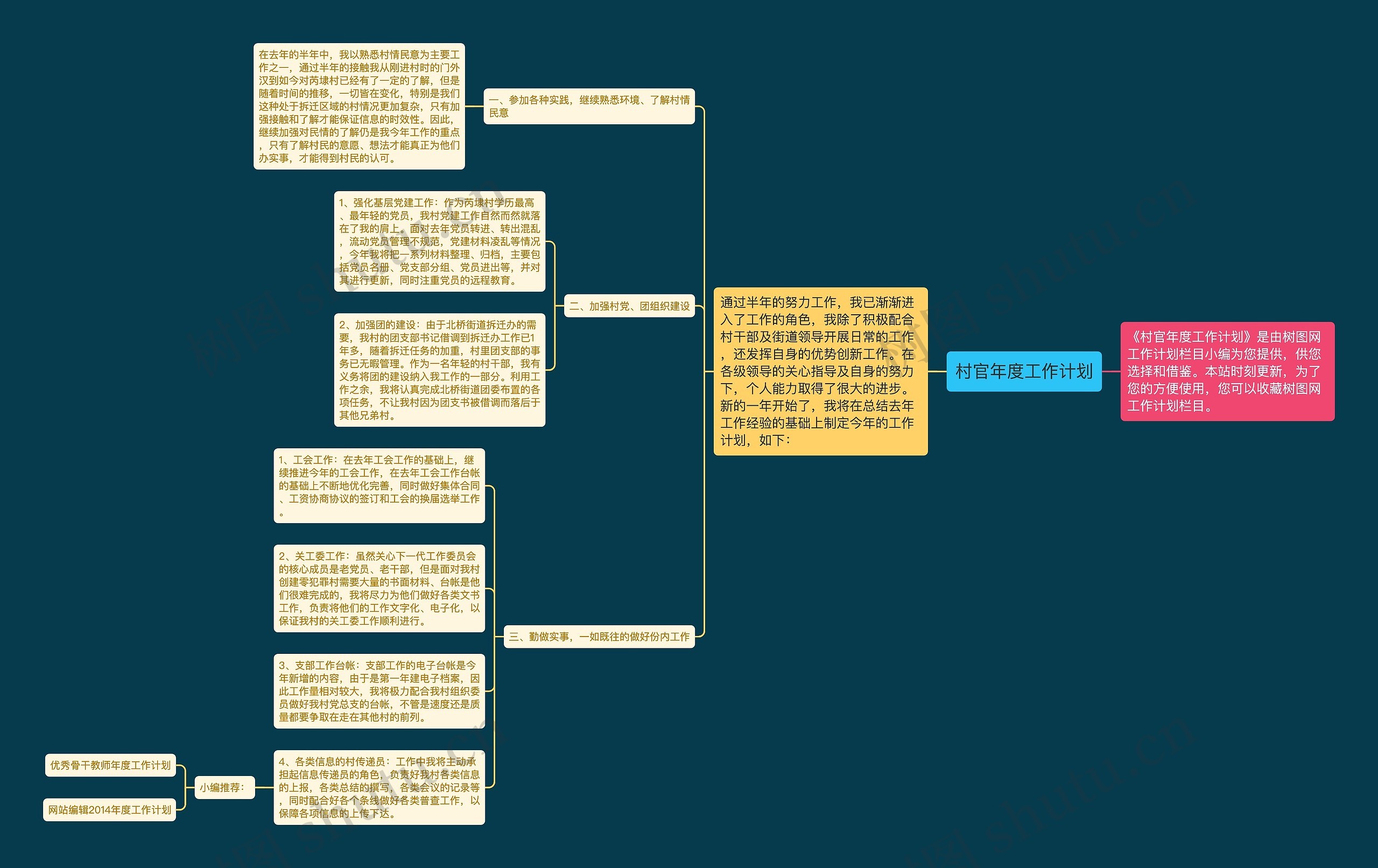 村官年度工作计划思维导图