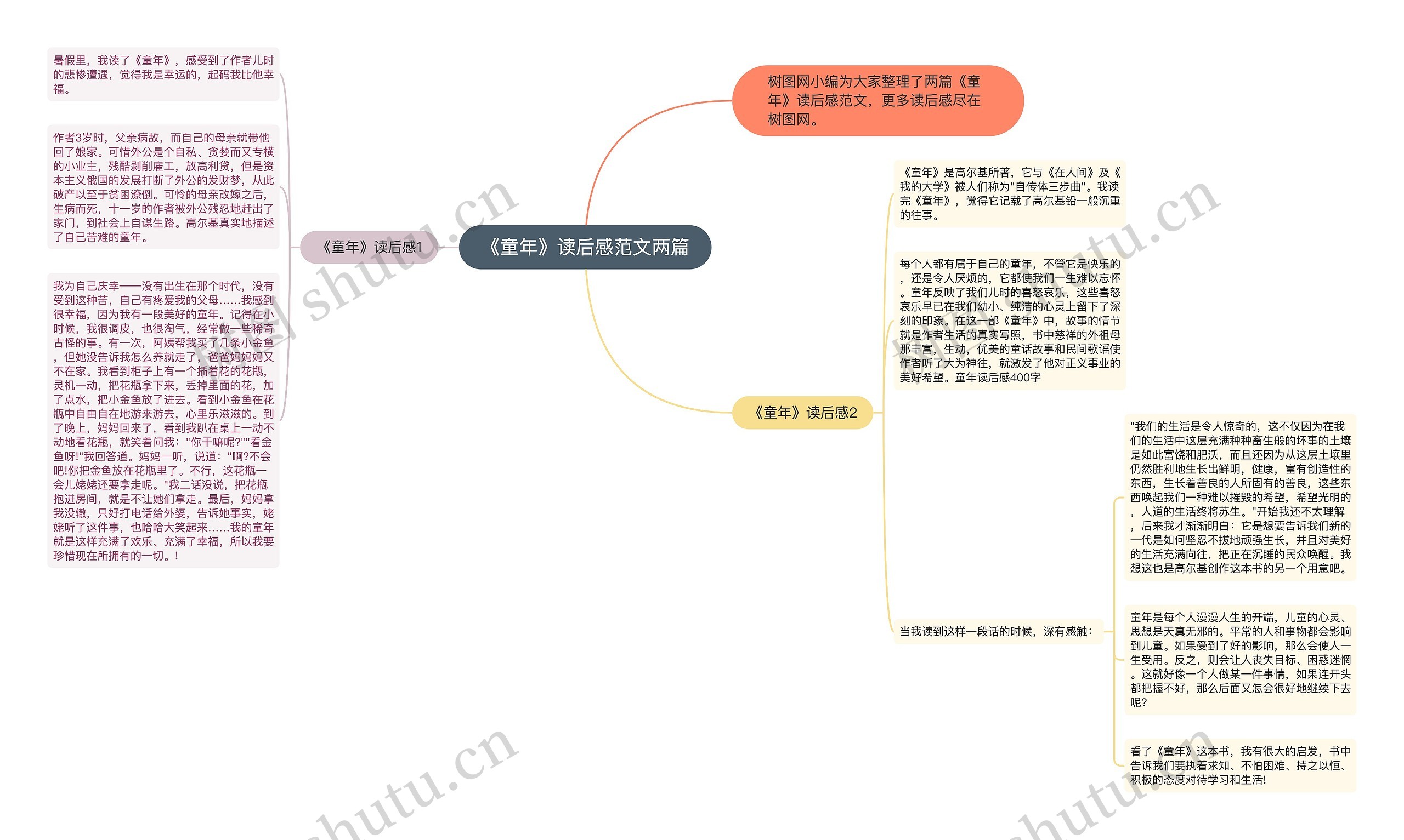 《童年》读后感范文两篇思维导图