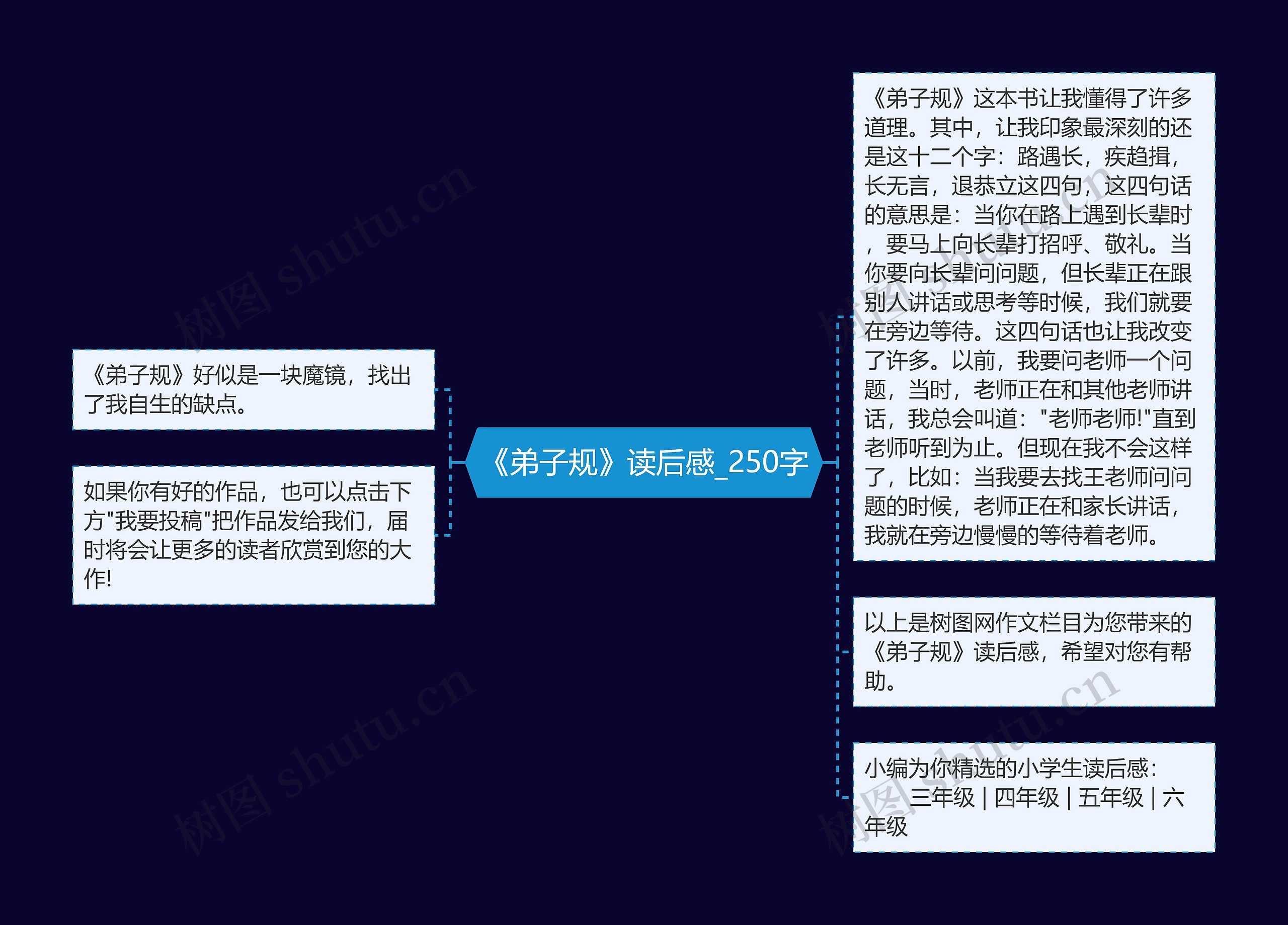 《弟子规》读后感_250字