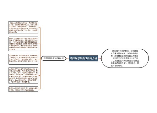 临床医学生面试自我介绍