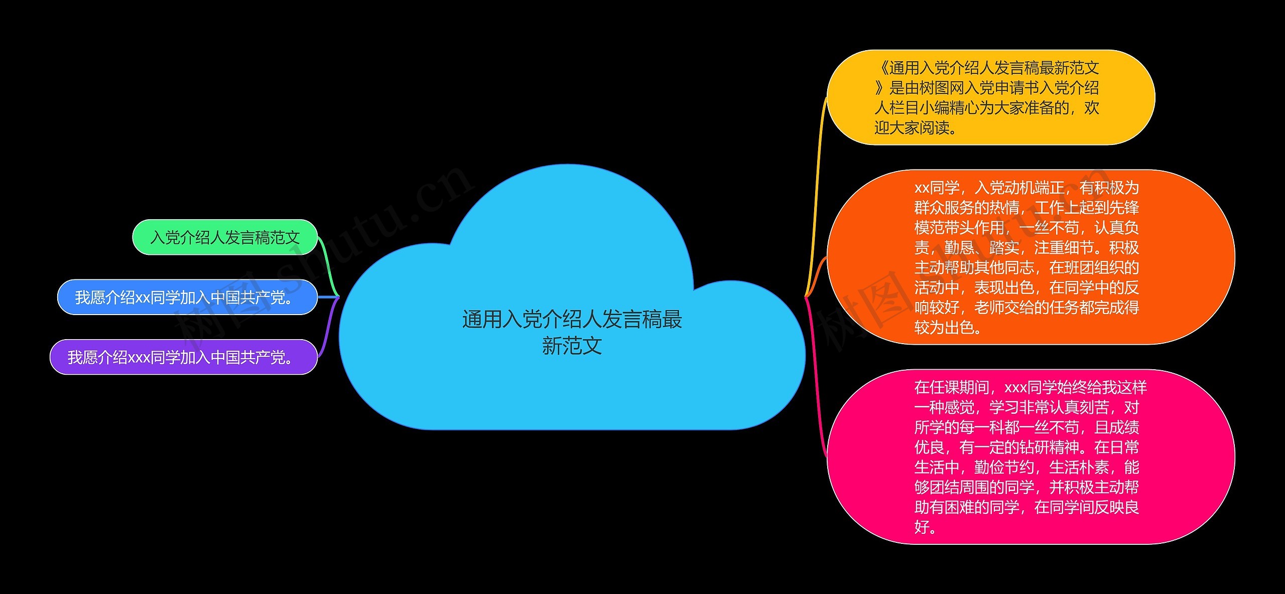 通用入党介绍人发言稿最新范文