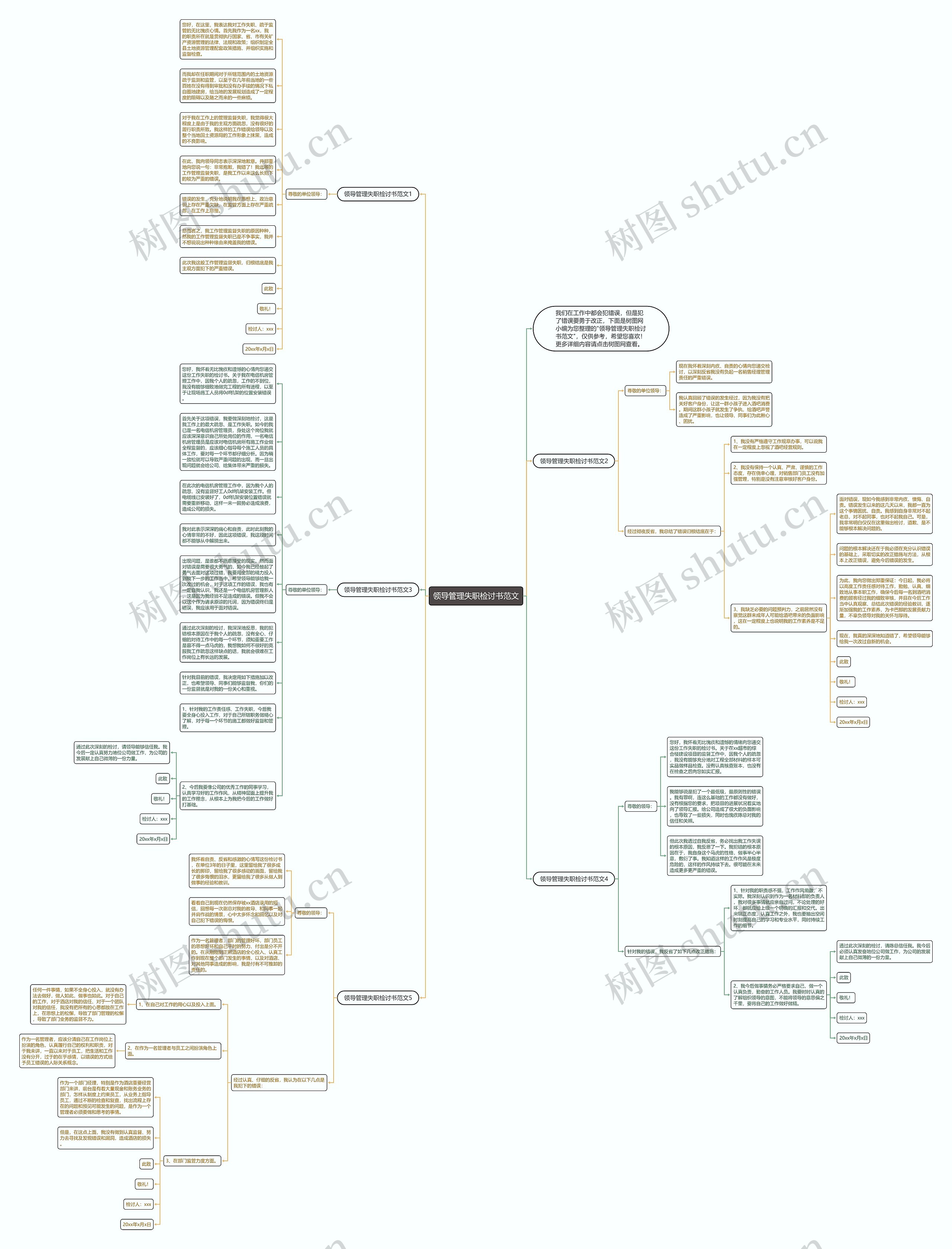 领导管理失职检讨书范文思维导图