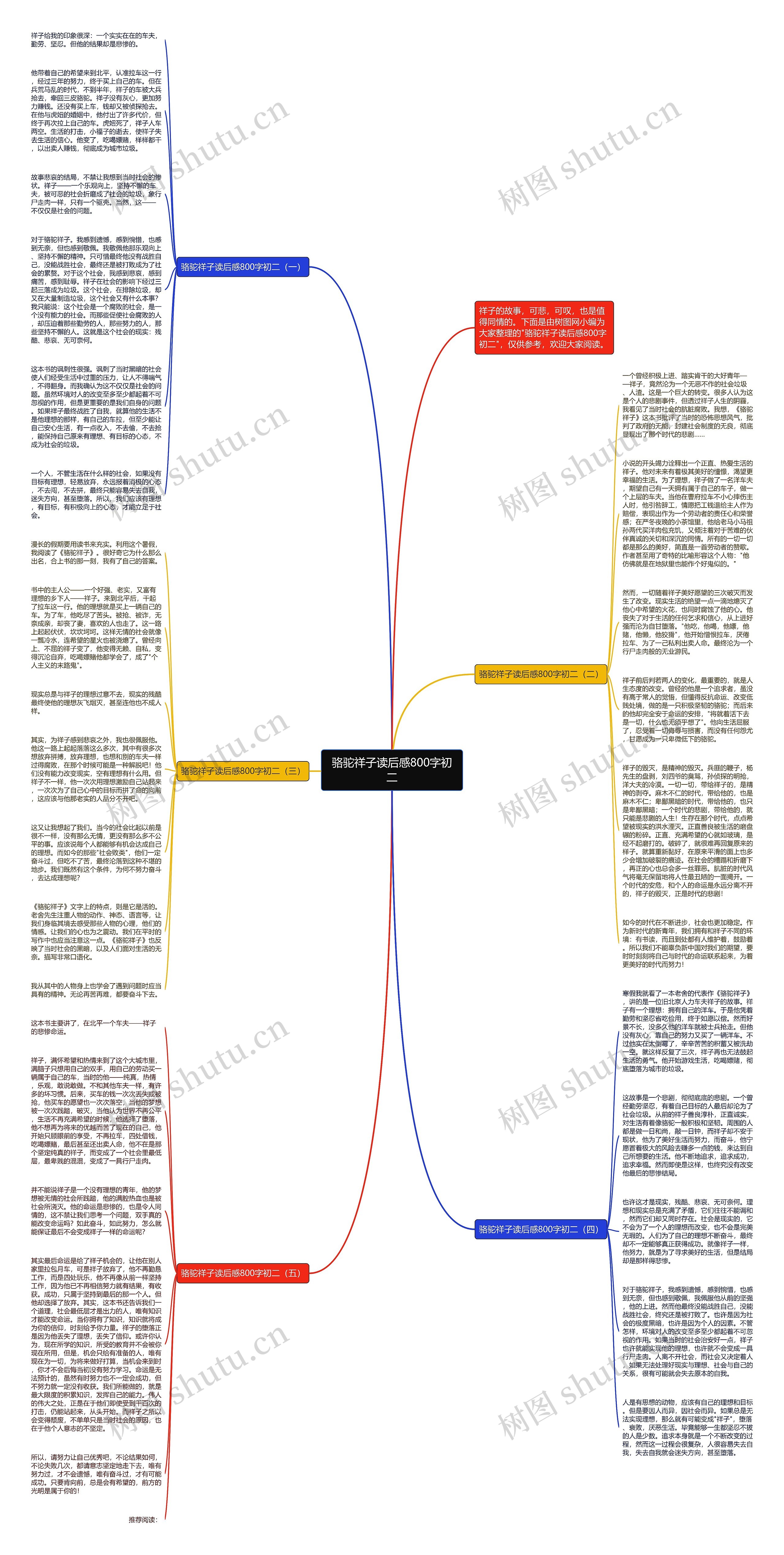 骆驼祥子读后感800字初二思维导图
