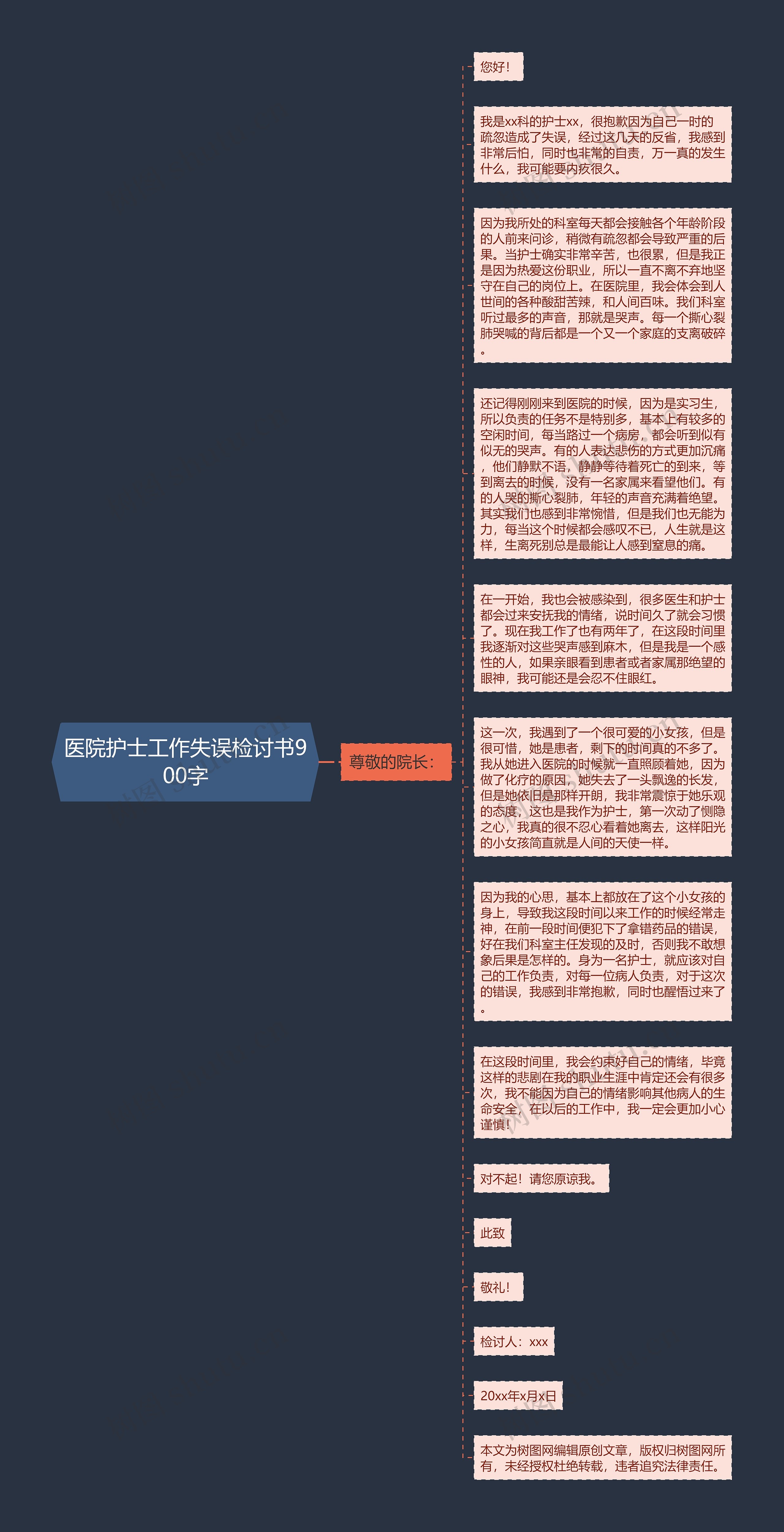 医院护士工作失误检讨书900字思维导图