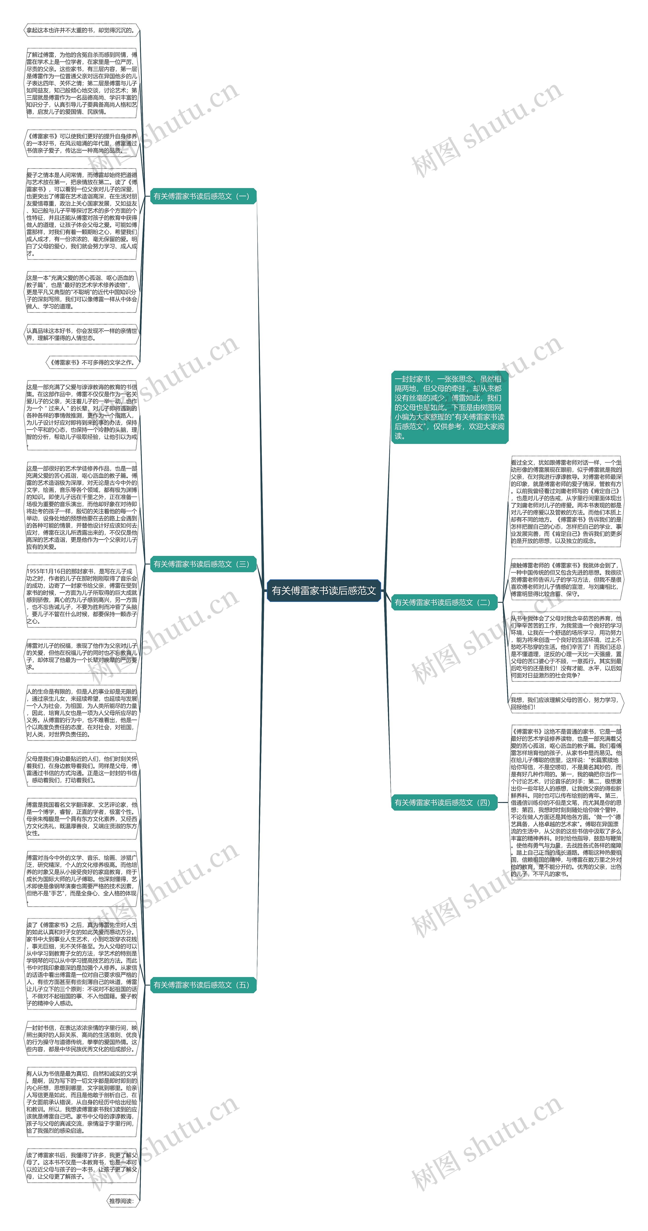 有关傅雷家书读后感范文思维导图