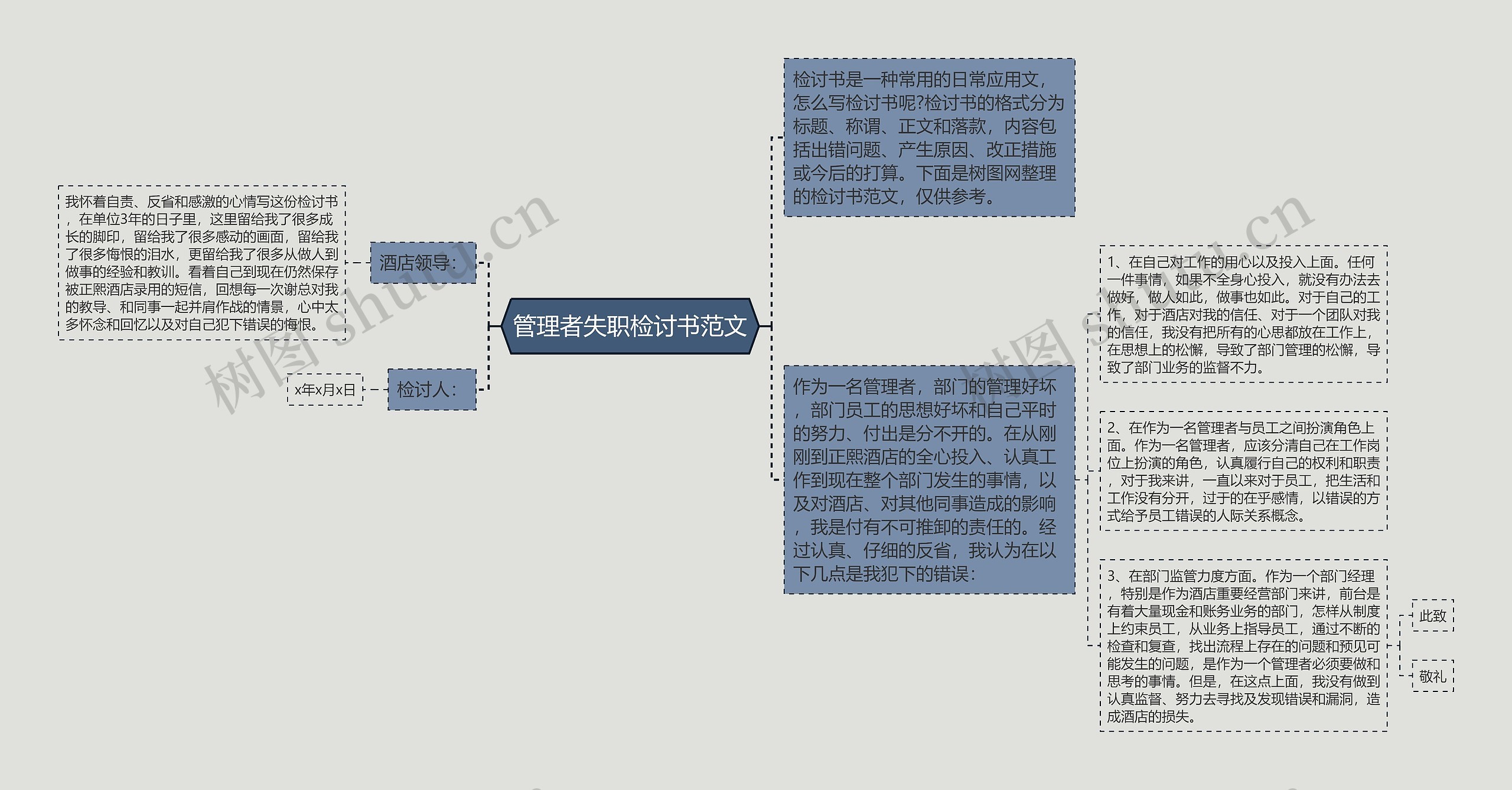 管理者失职检讨书范文思维导图