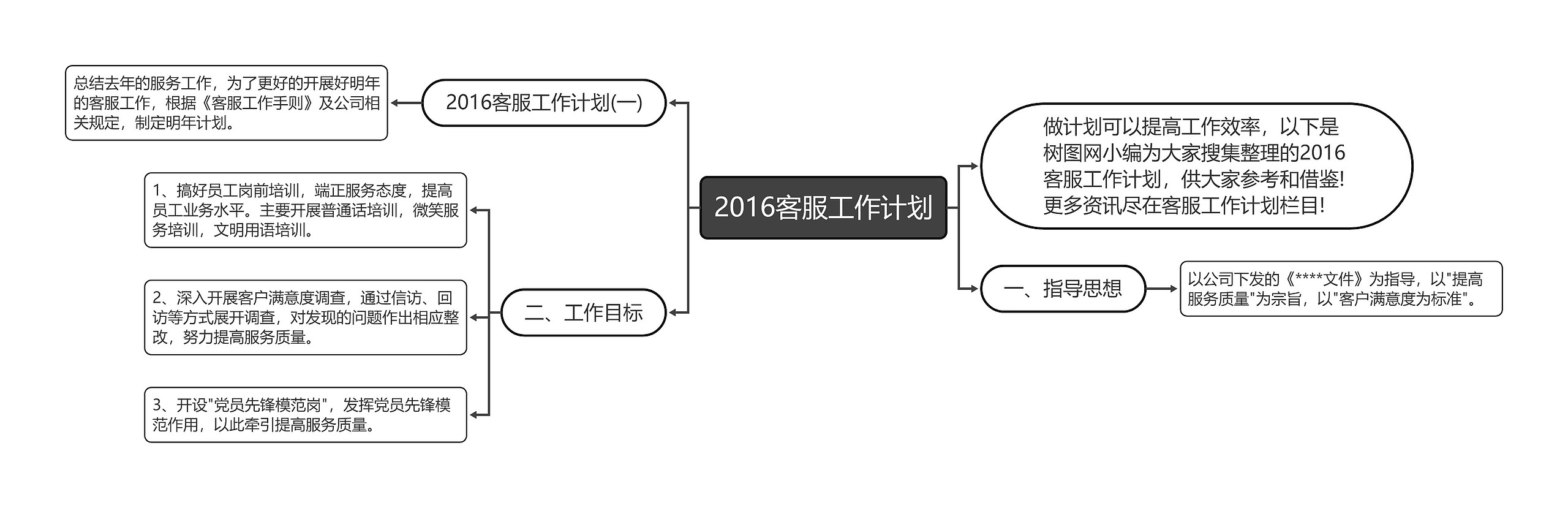 2016客服工作计划