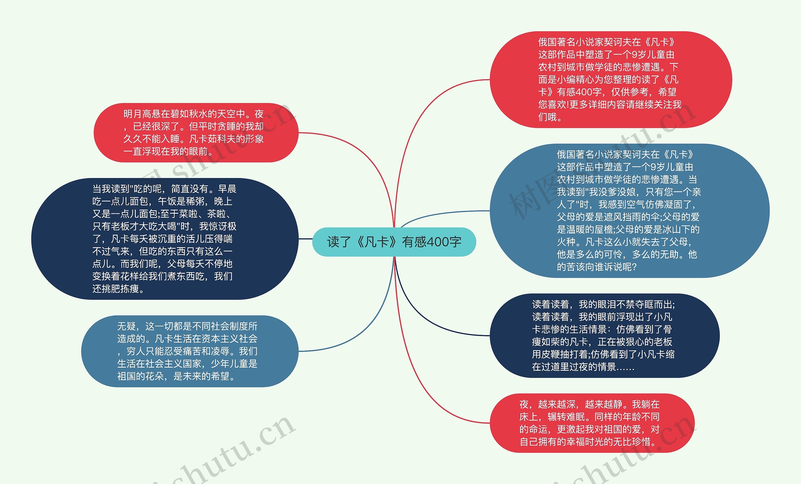 读了《凡卡》有感400字思维导图