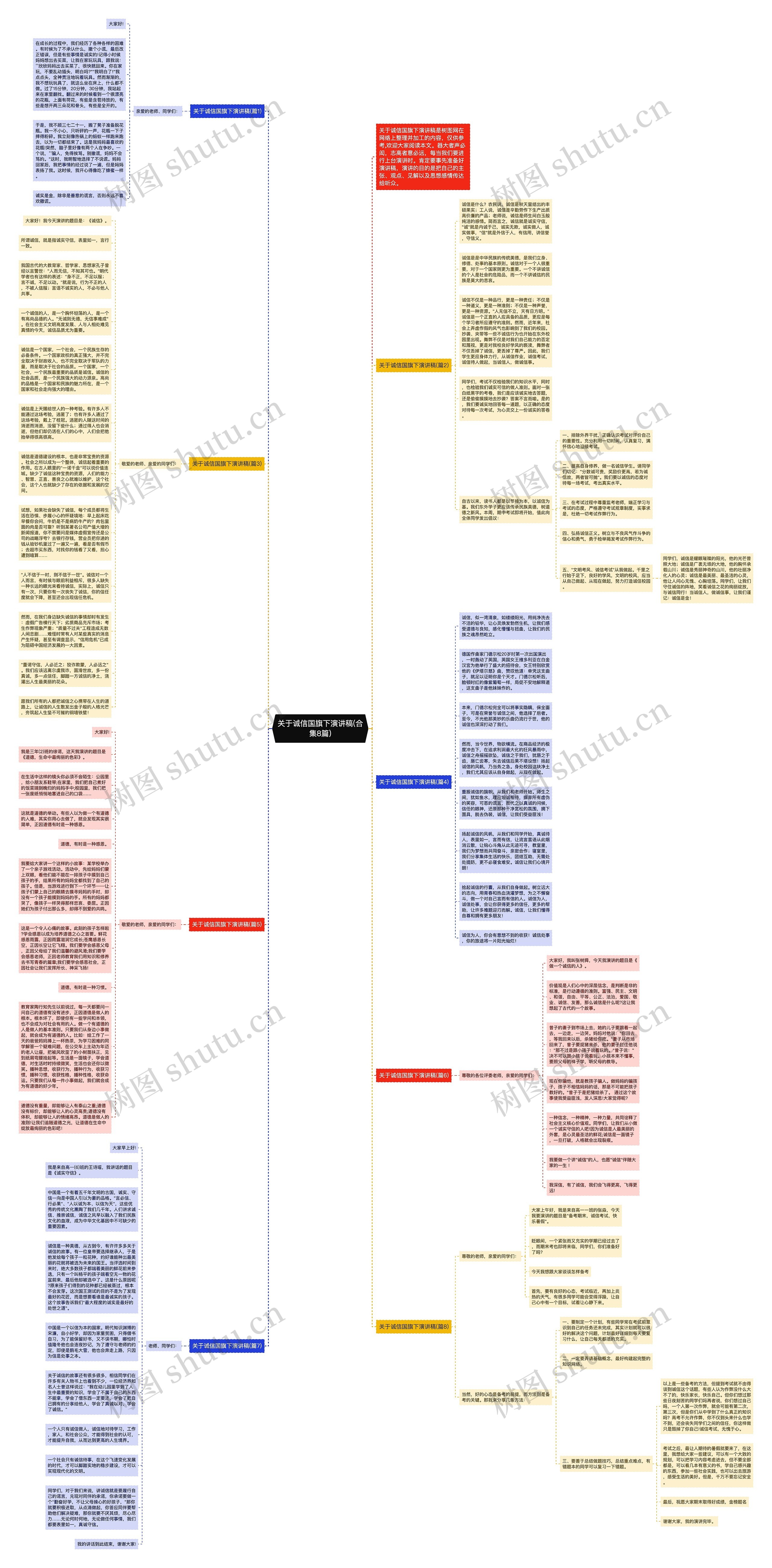 关于诚信国旗下演讲稿(合集8篇)思维导图