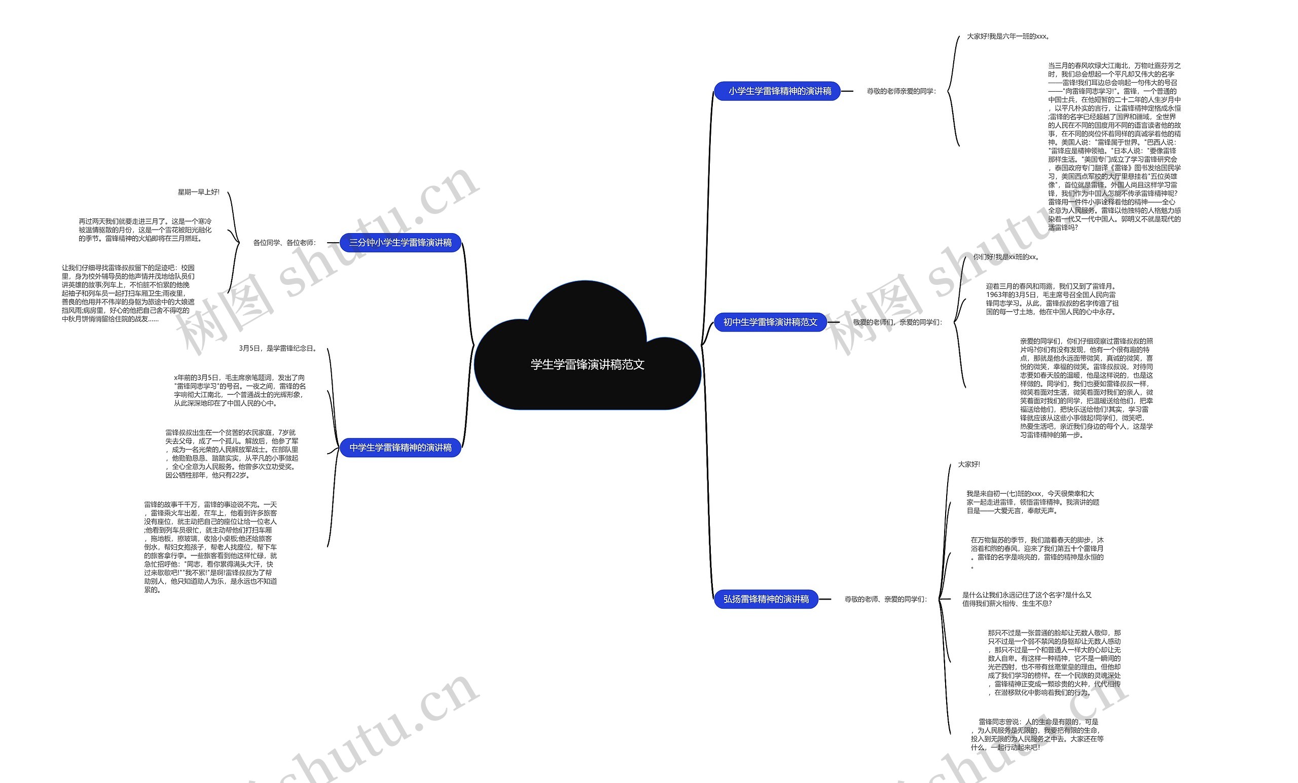 学生学雷锋演讲稿范文思维导图