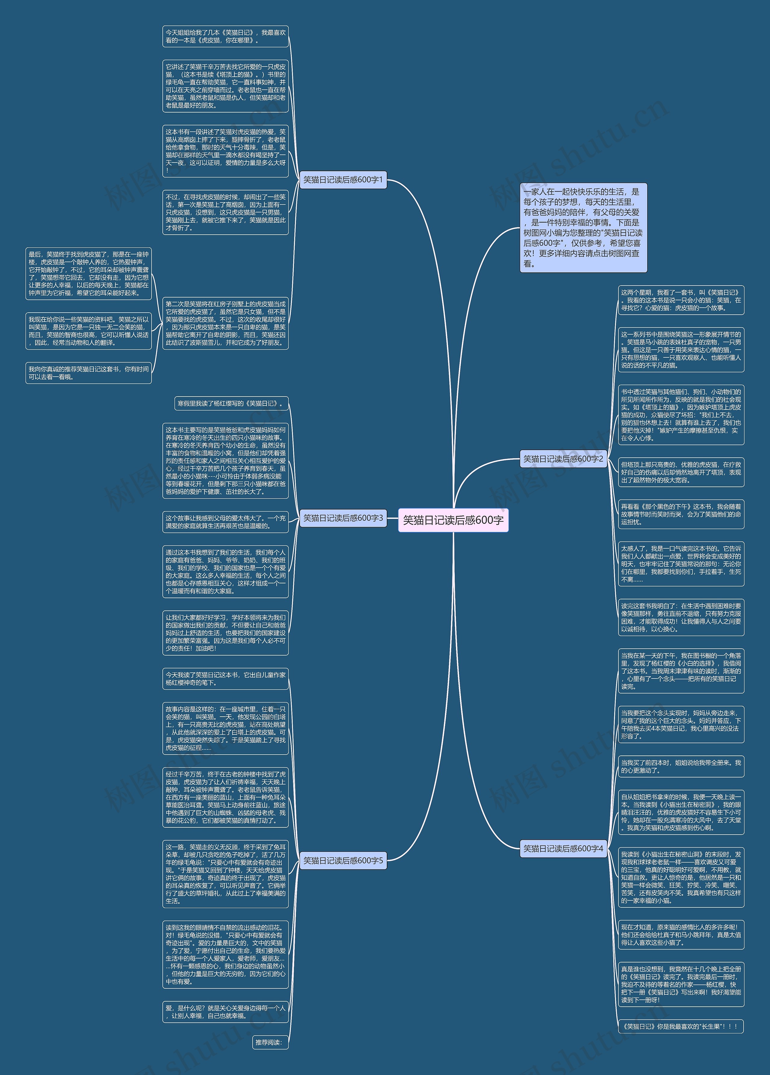 笑猫日记读后感600字思维导图