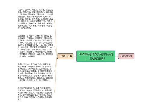 2020高考语文必背古诗词：《阿房宫赋》