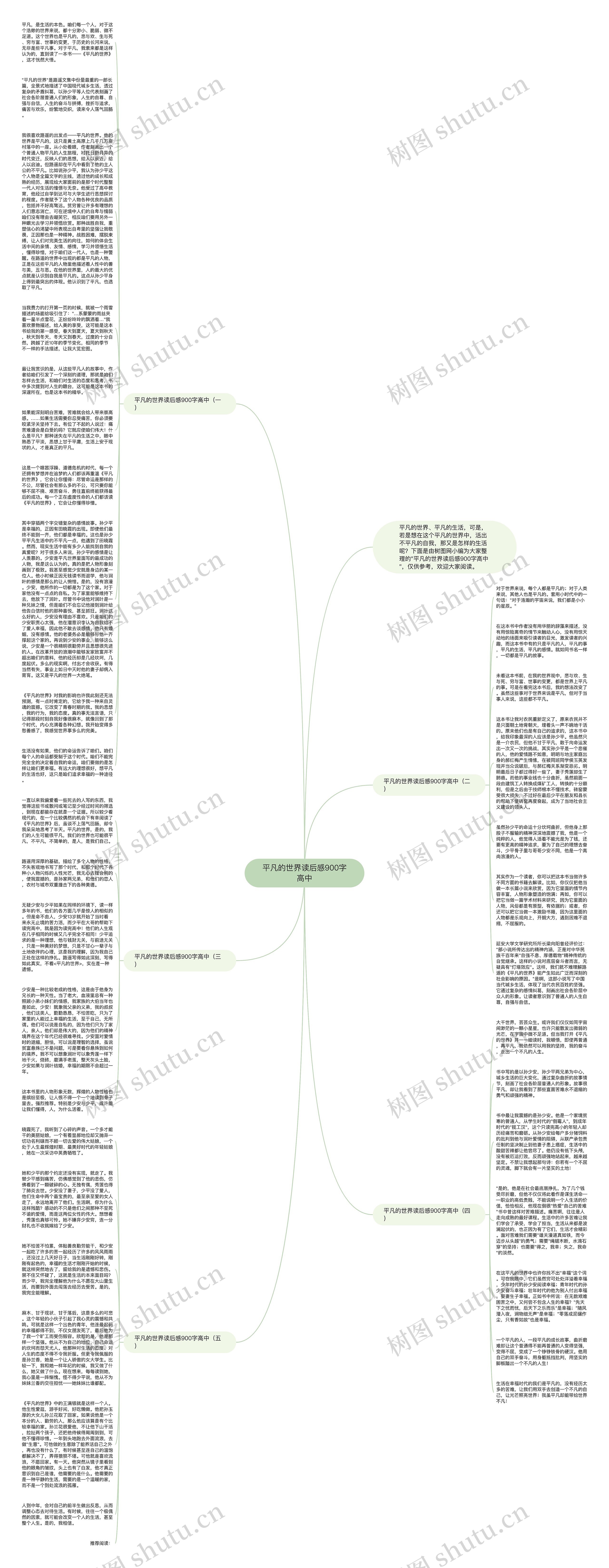 平凡的世界读后感900字高中思维导图