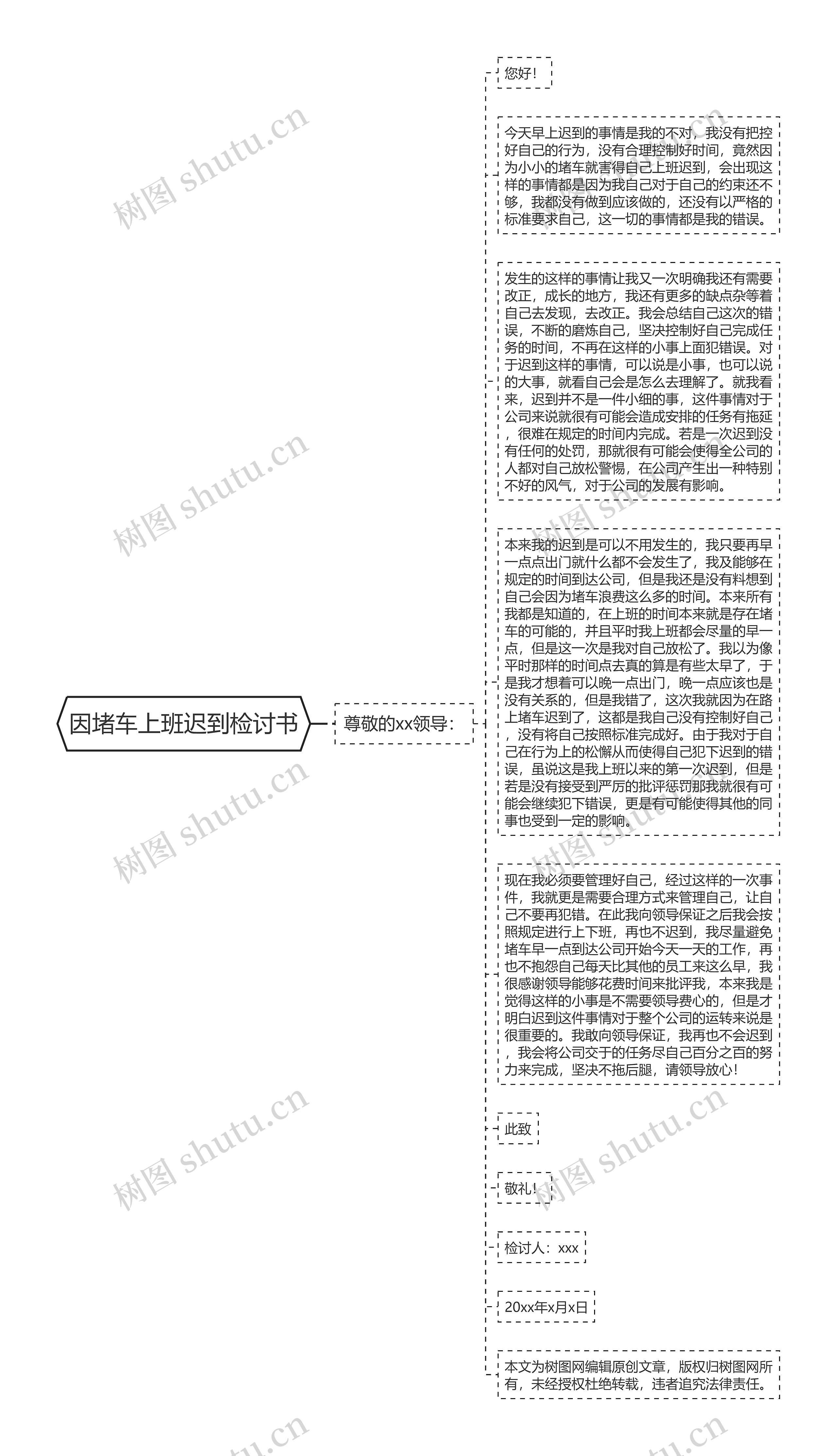 因堵车上班迟到检讨书思维导图