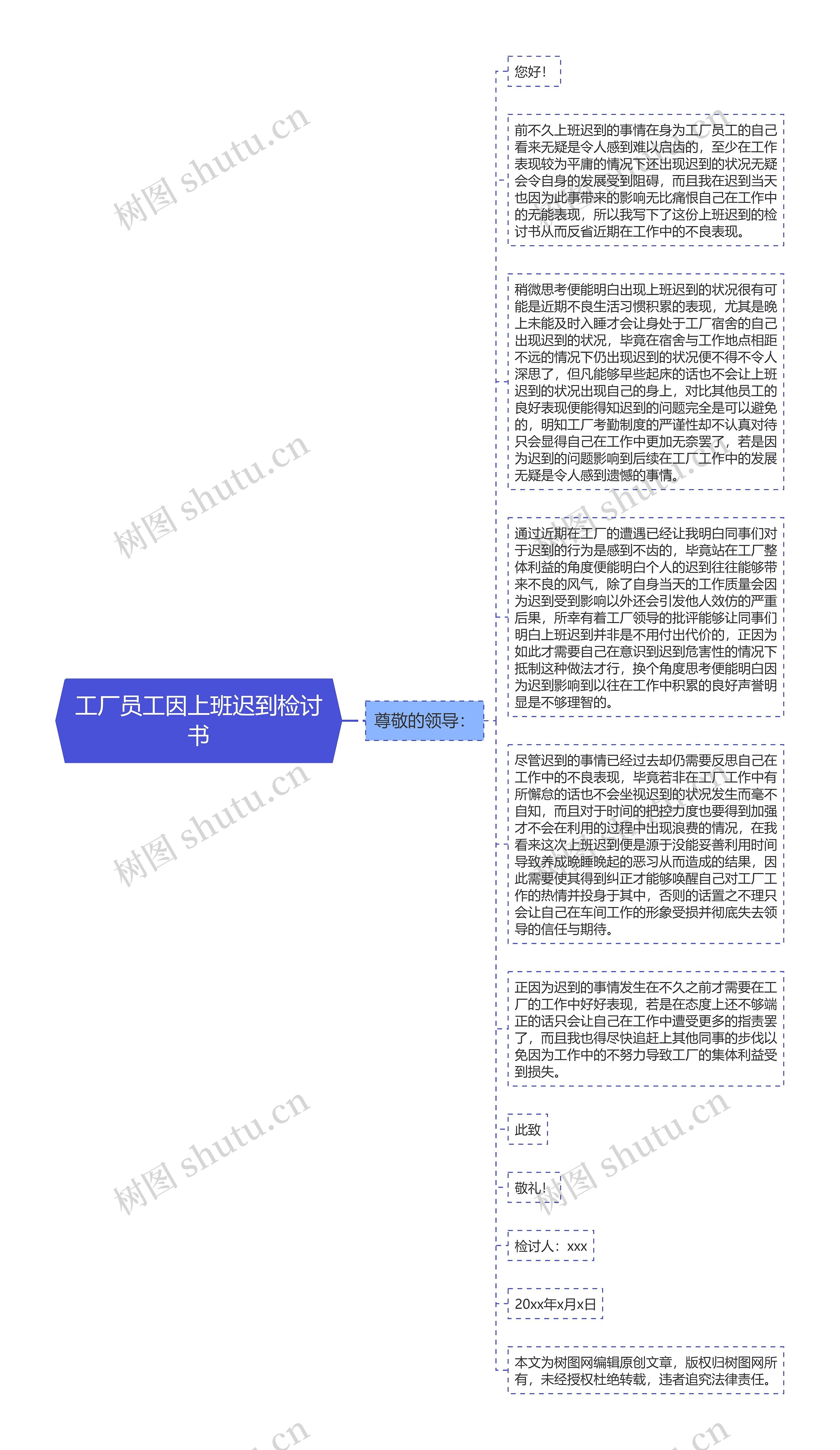 工厂员工因上班迟到检讨书思维导图