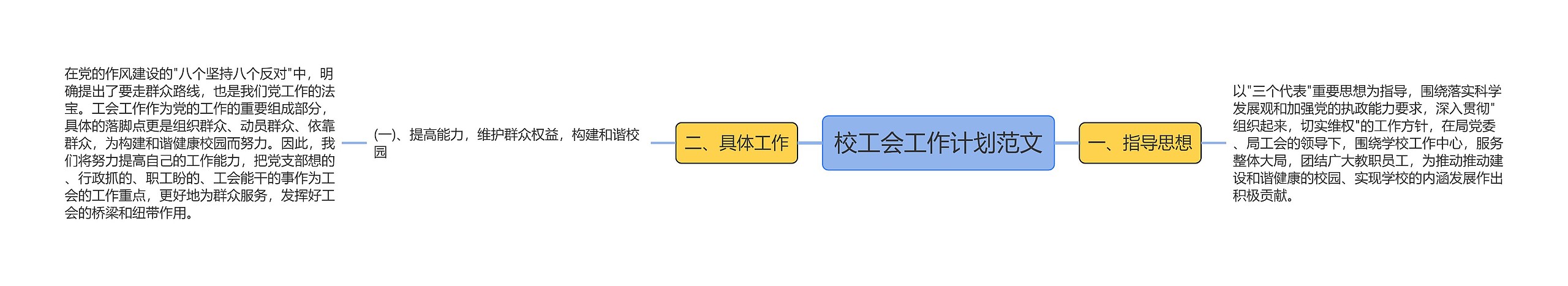 校工会工作计划范文思维导图