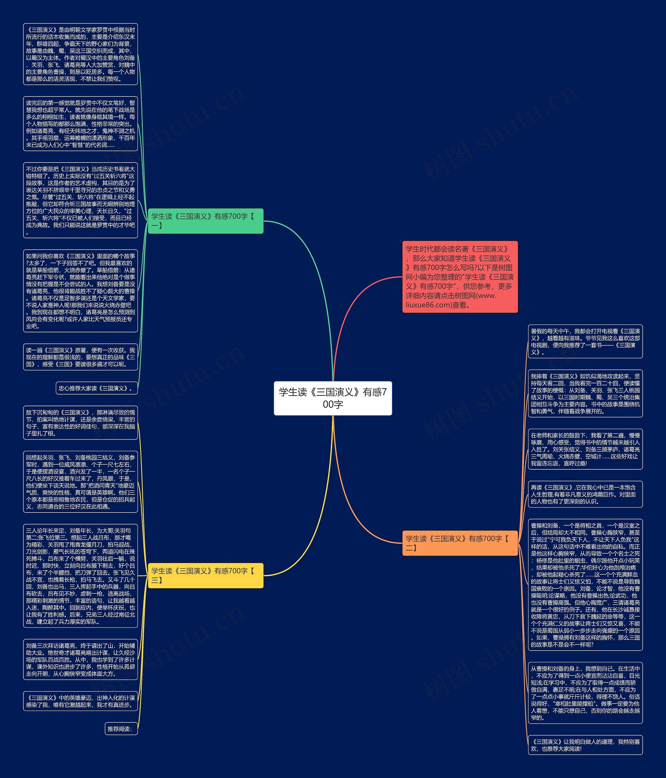 学生读《三国演义》有感700字思维导图
