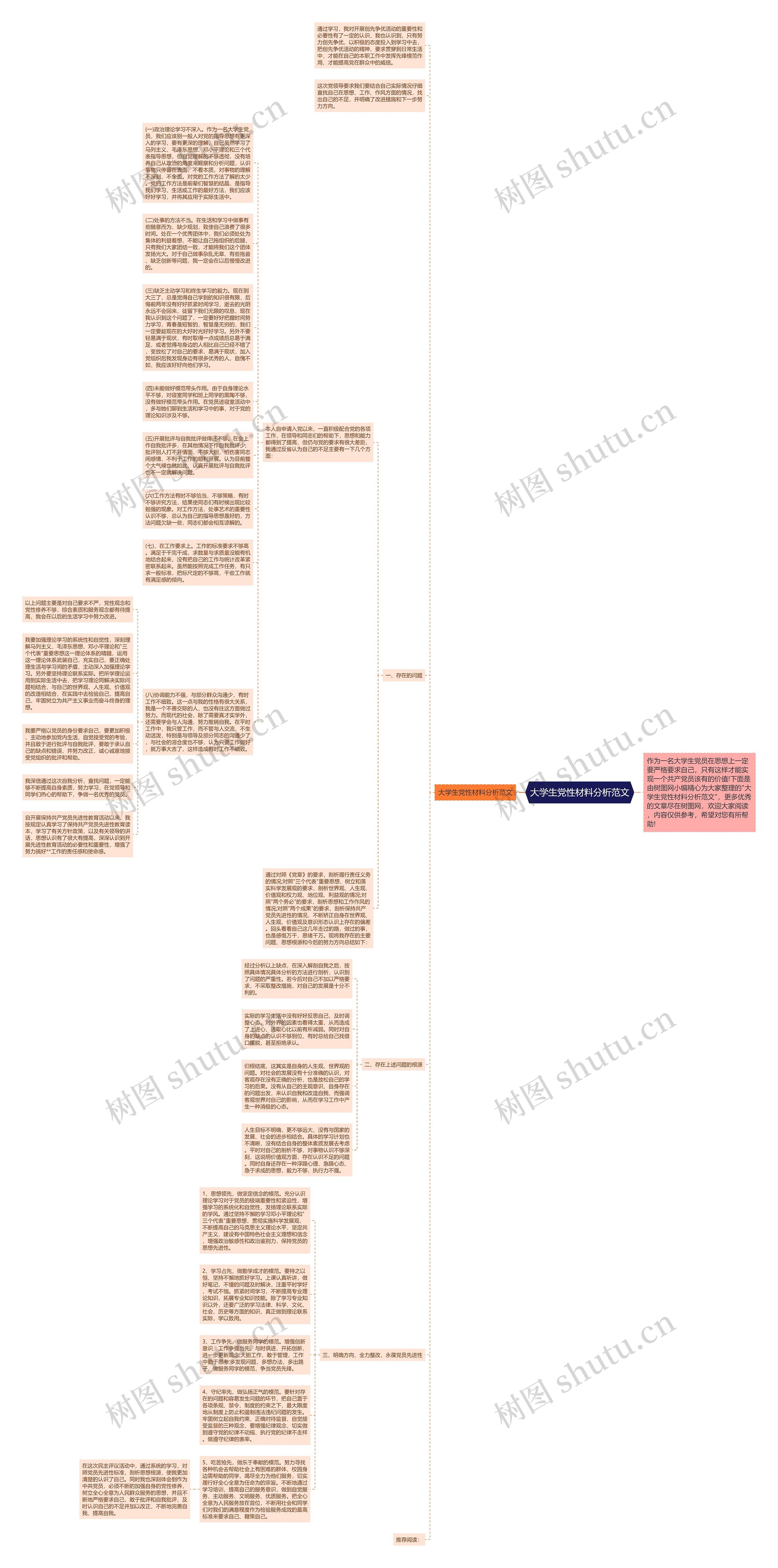 大学生党性材料分析范文思维导图