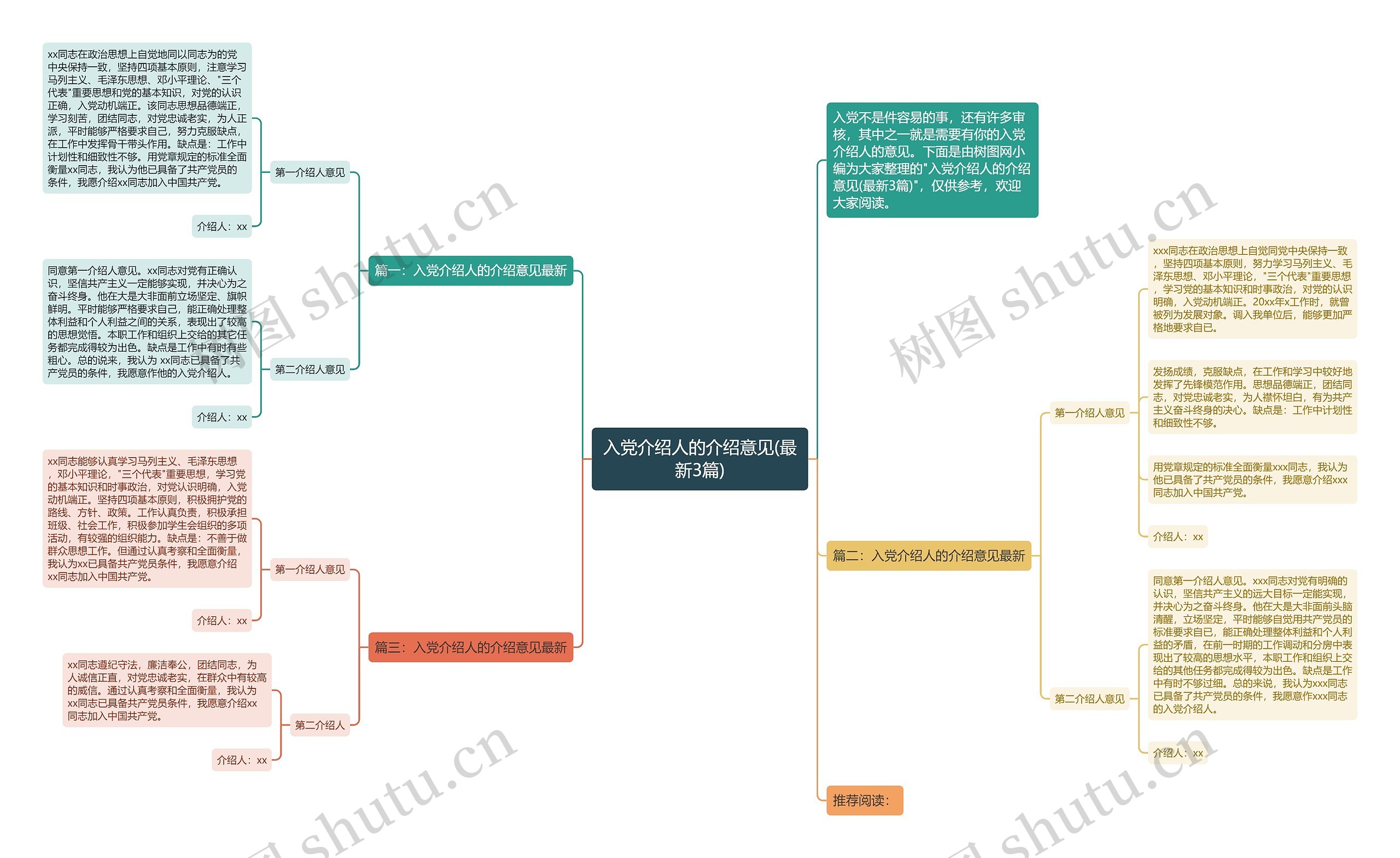 入党介绍人的介绍意见(最新3篇)思维导图