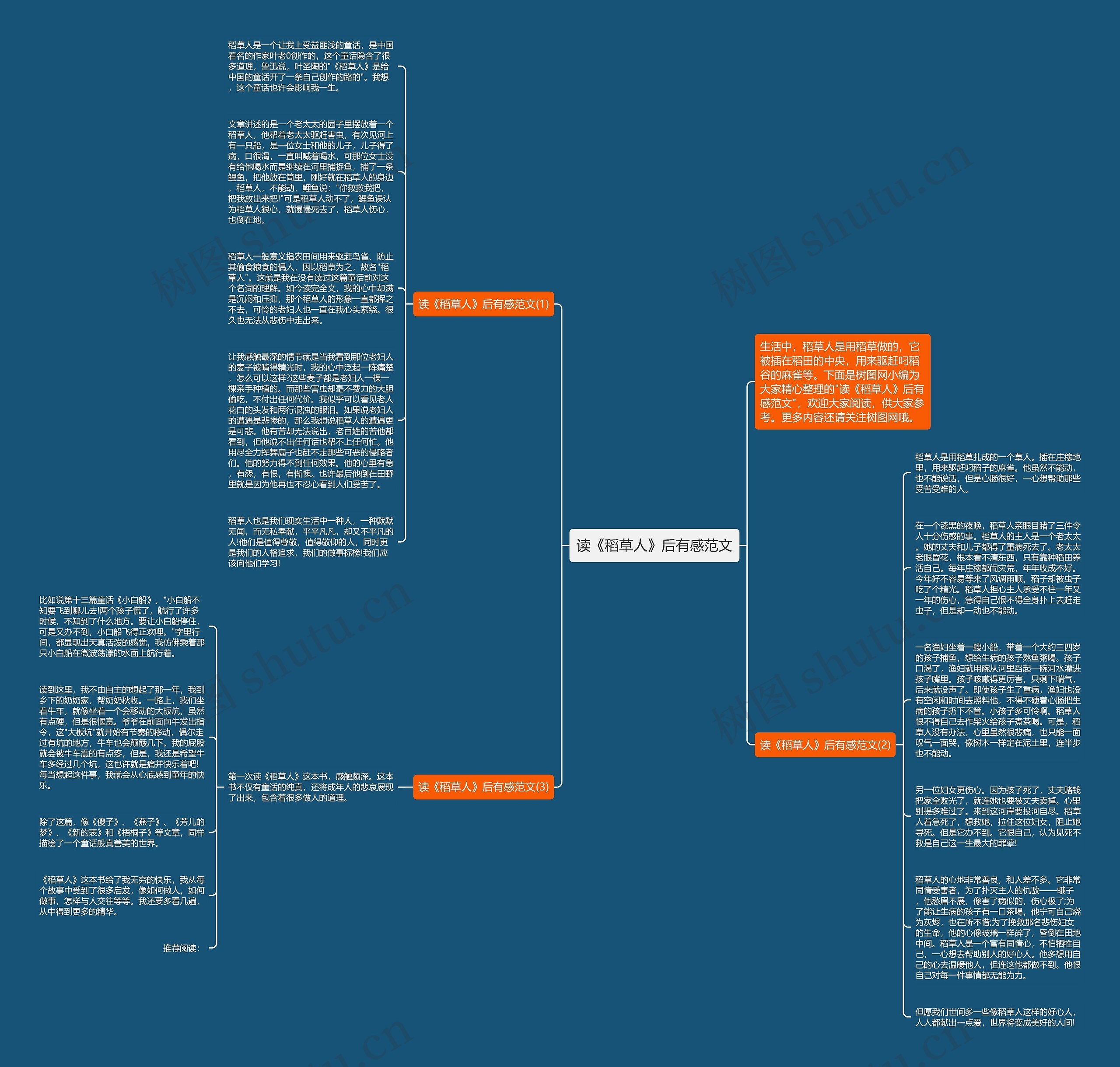 读《稻草人》后有感范文思维导图