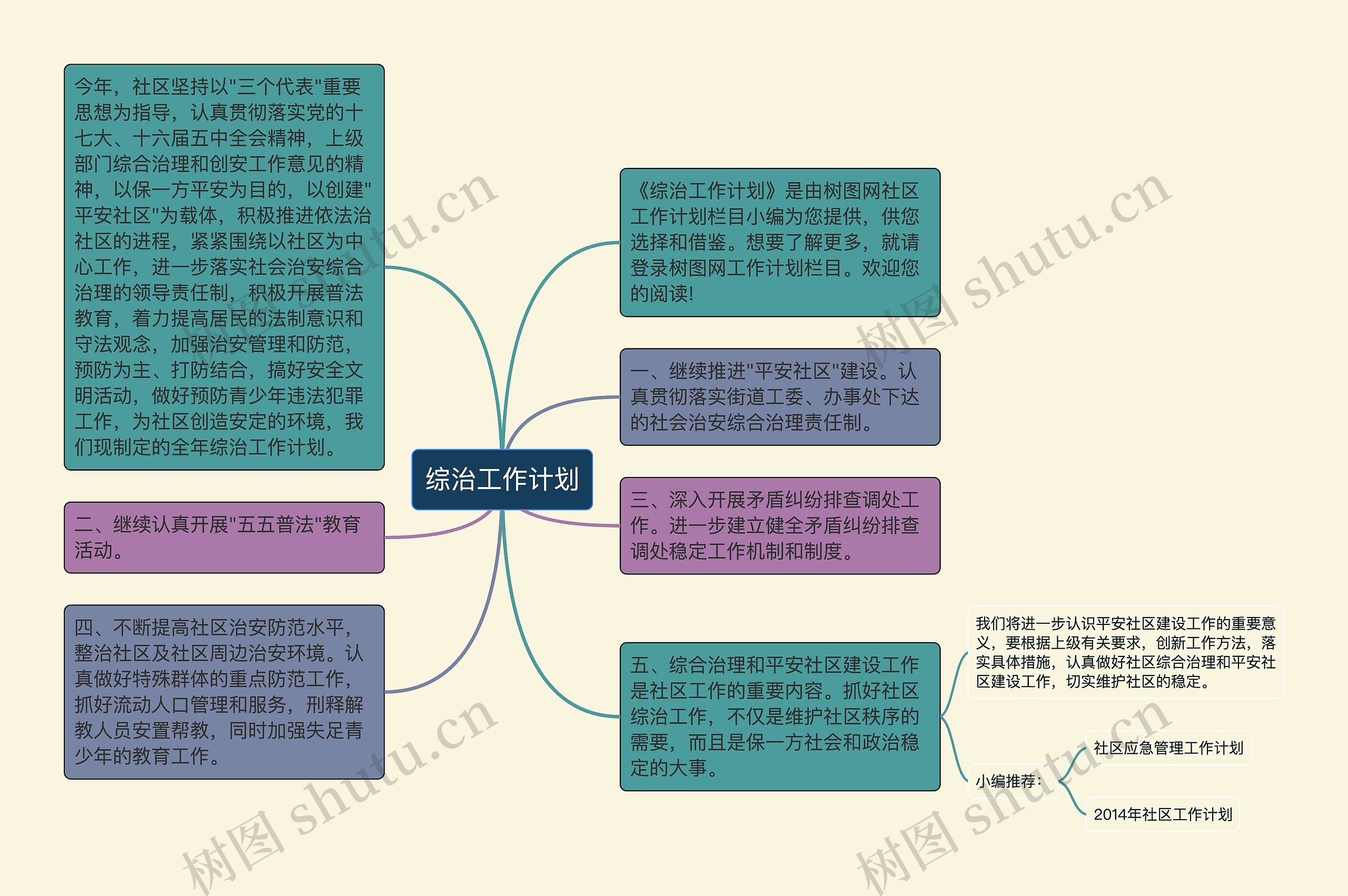 综治工作计划思维导图