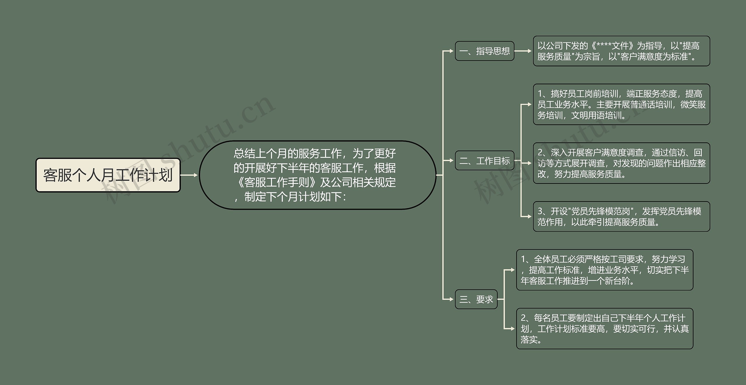 客服个人月工作计划