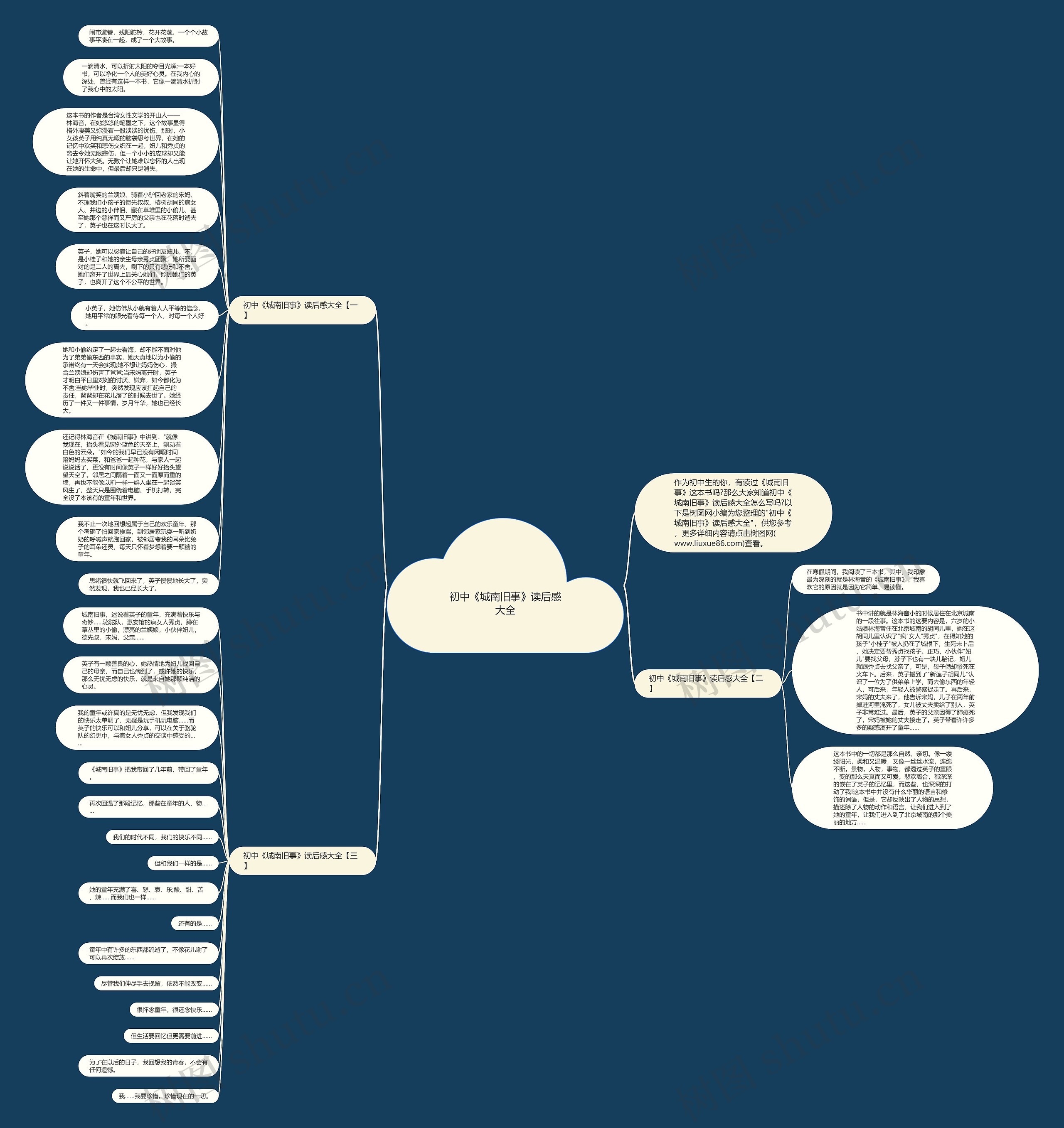 初中《城南旧事》读后感大全思维导图